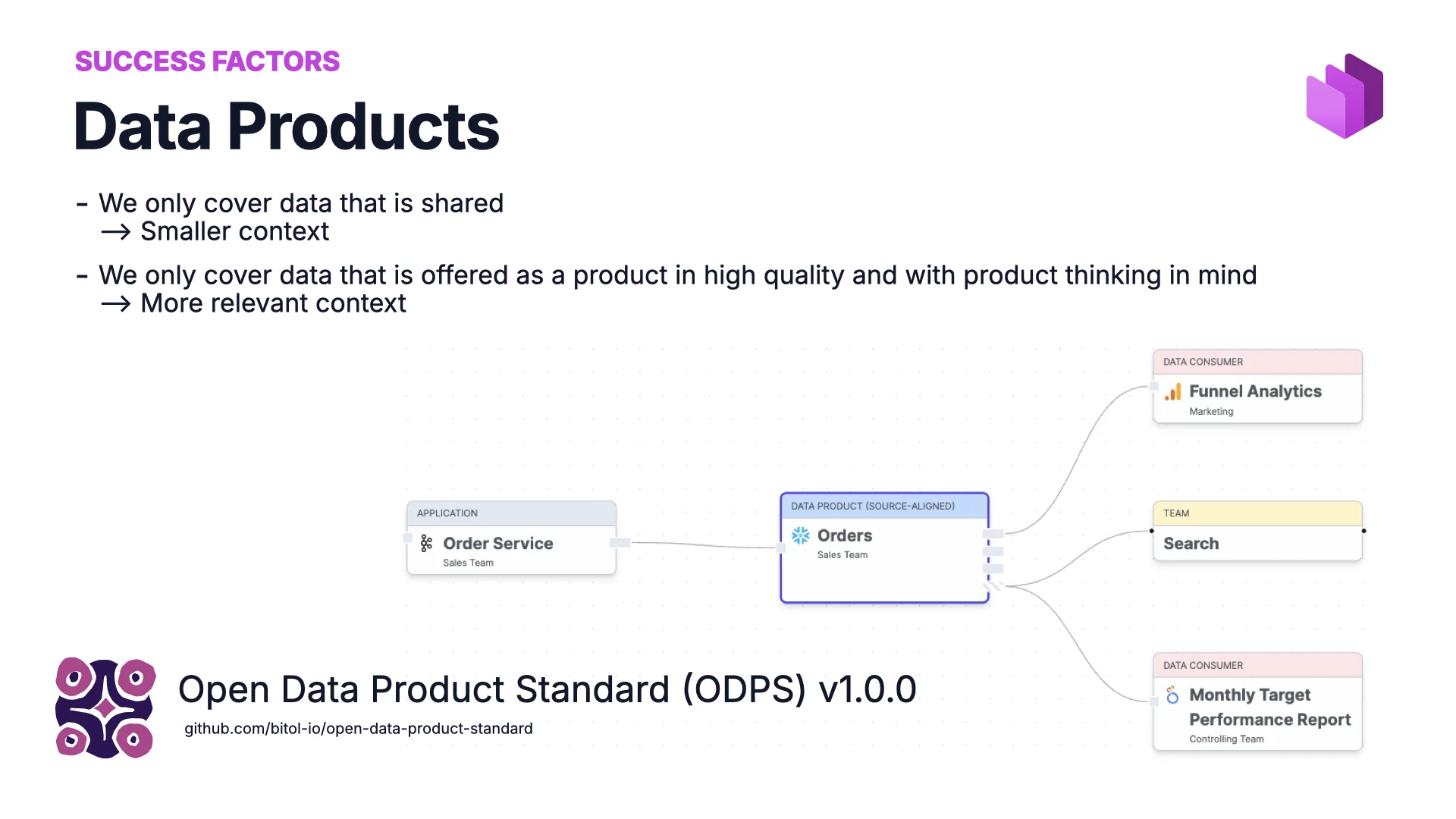 Success factor: Data Products — Open Data Product Standard (ODPS) v1.0.0