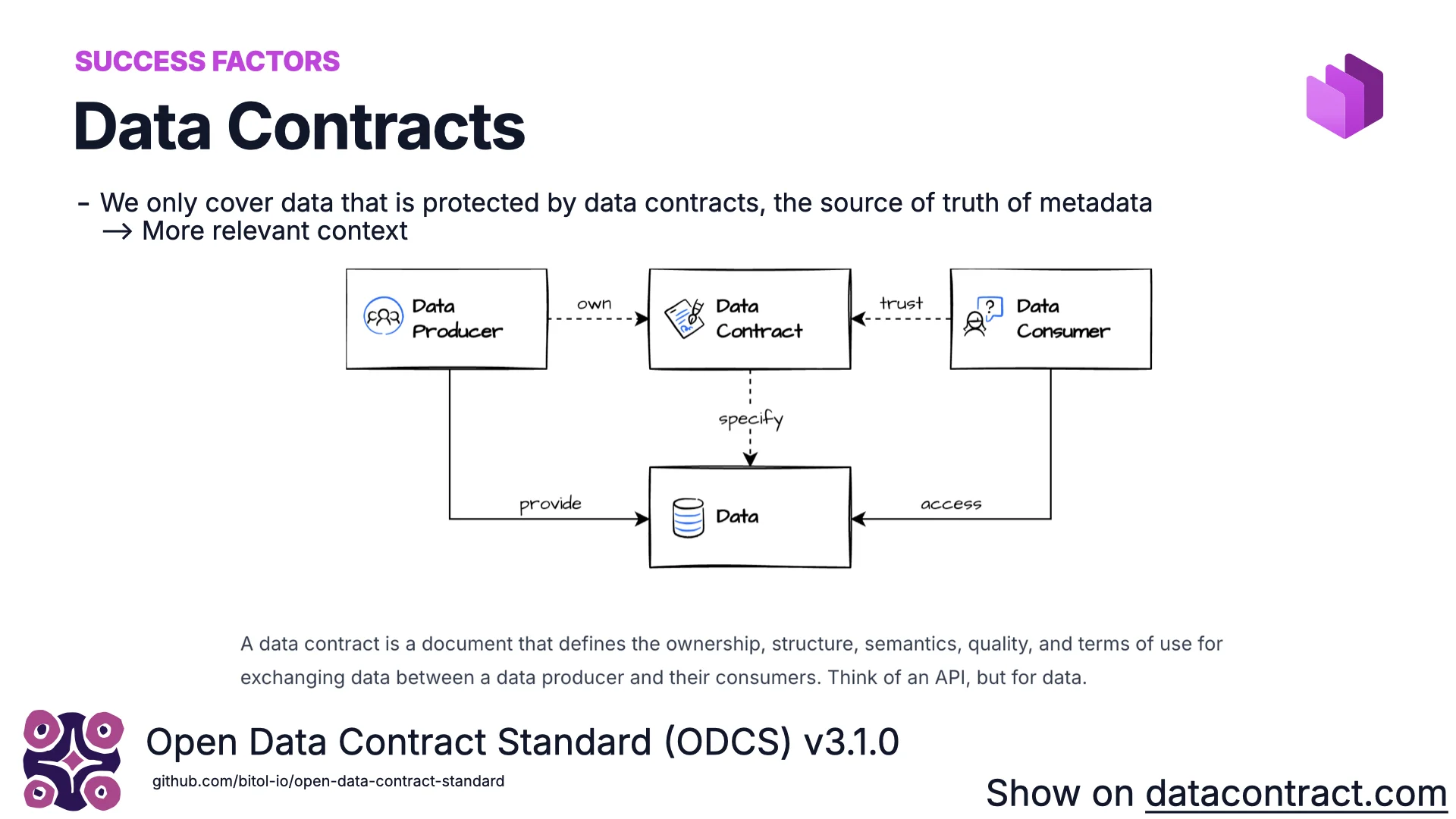 Success factor: Data Contracts — Open Data Contract Standard (ODCS) v3.1.0