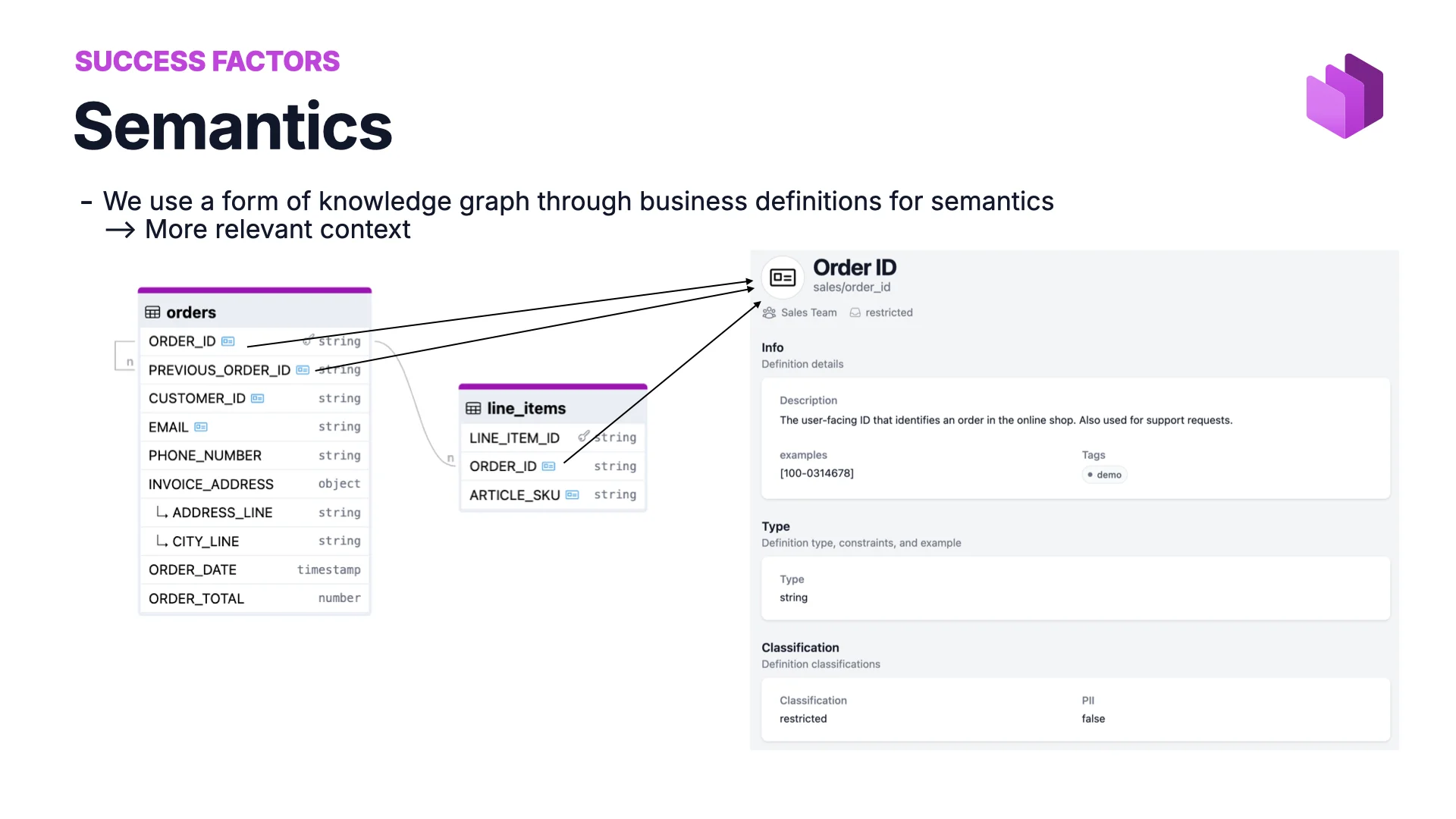 Success factor: Semantics — a knowledge graph of business definitions, linked from data contracts