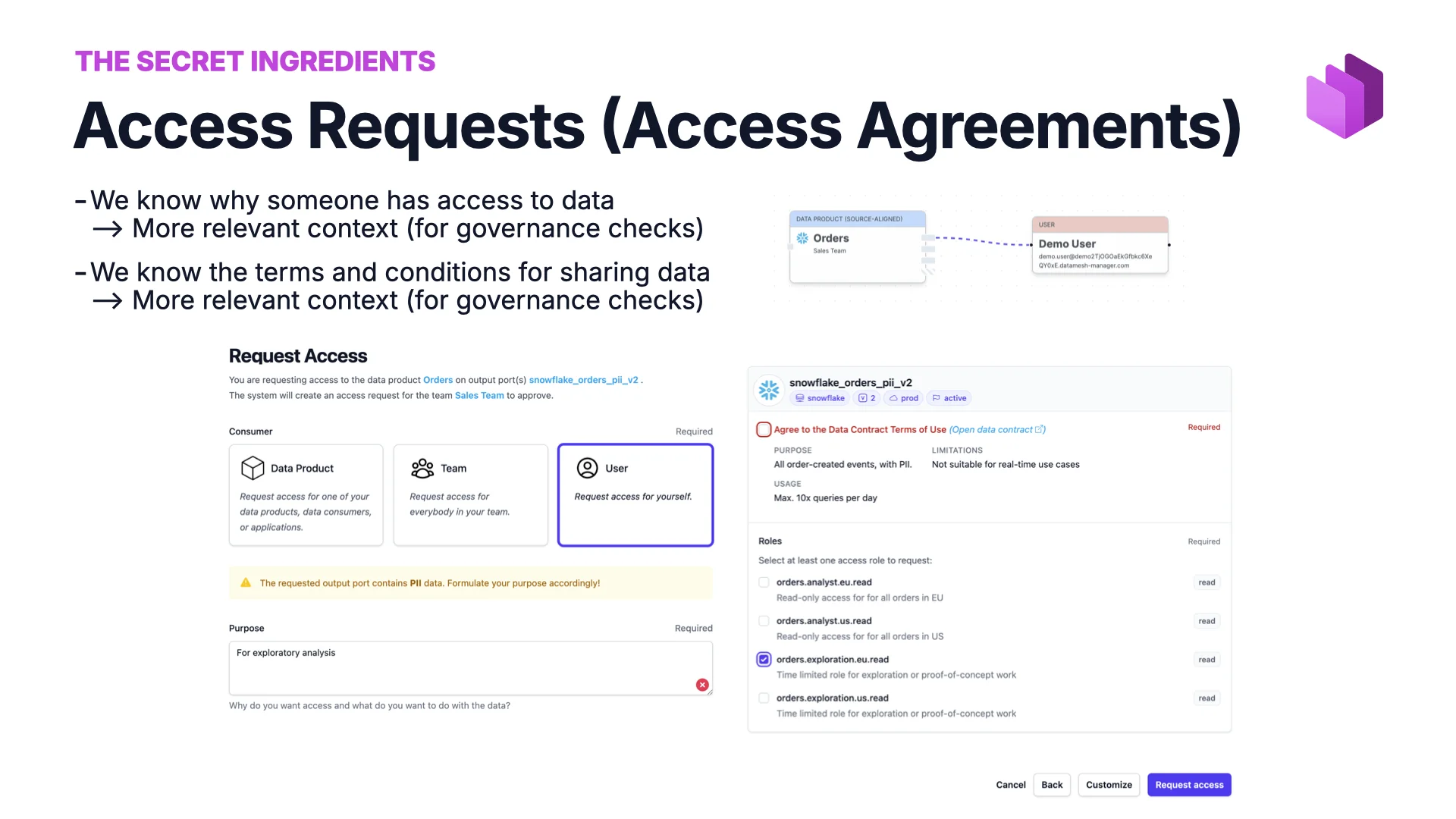Secret ingredient: Access Requests (Access Agreements) — who has access to what data and why, with terms and conditions