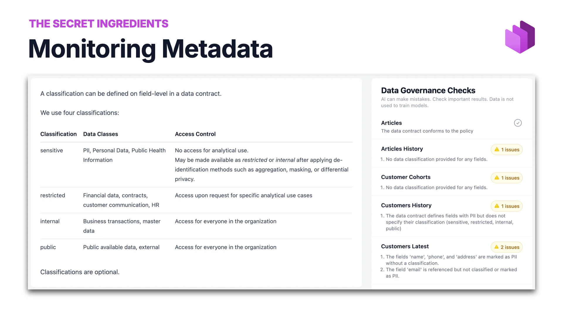Secret ingredient: Monitoring Metadata — classifications table (sensitive, restricted, internal, public) with data governance checks