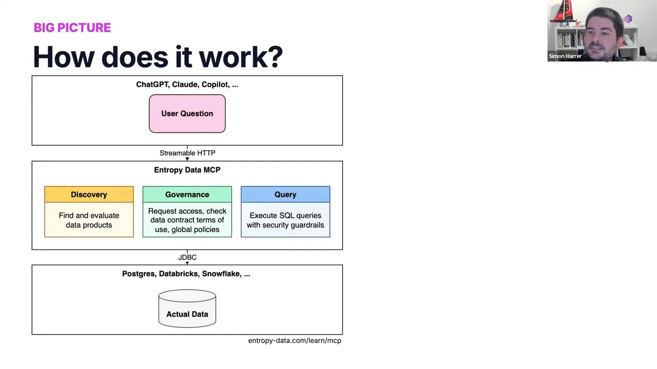 Chat with your Enterprise Data by Dr. Simon Harrer