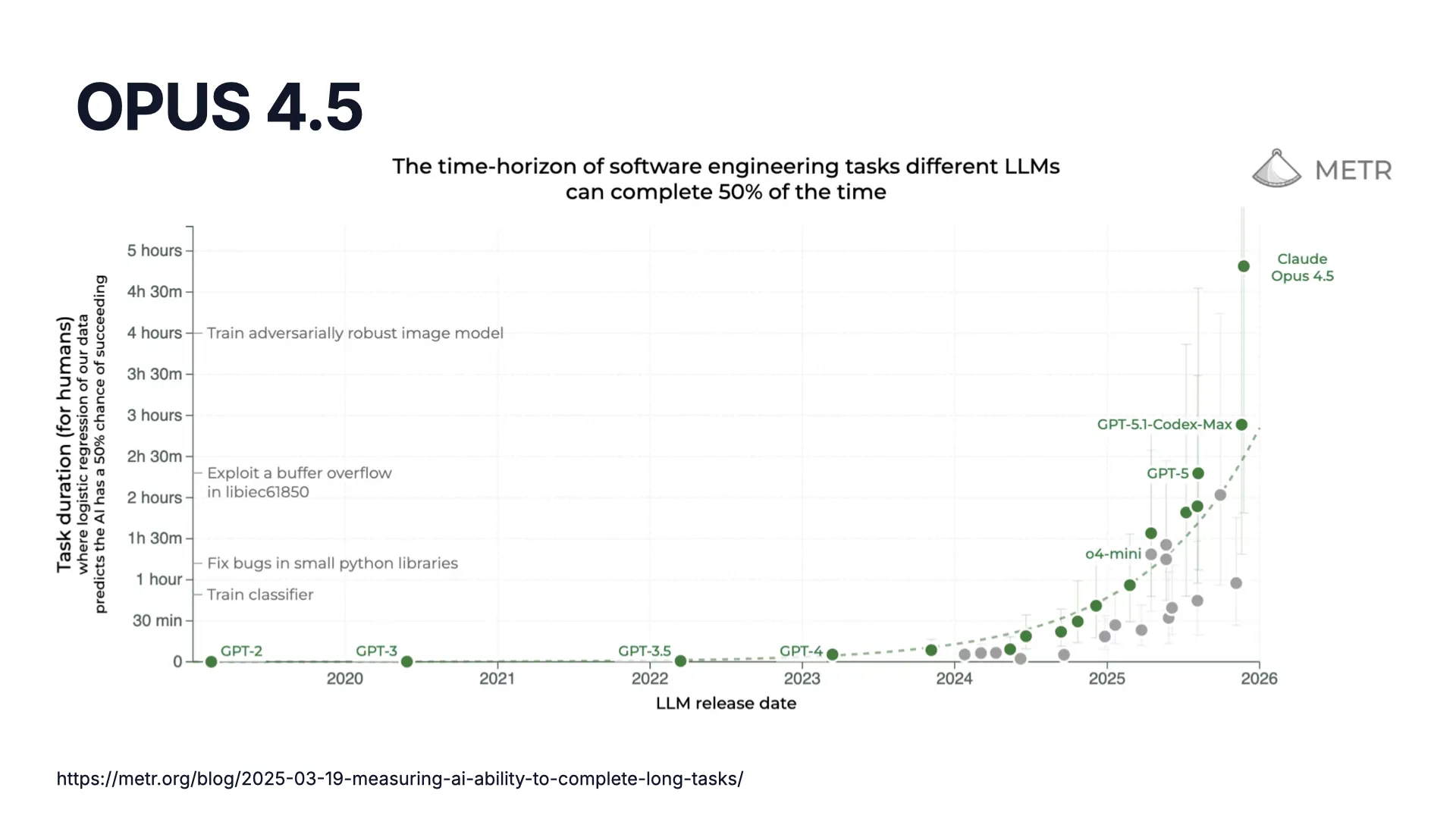 Slide 9: METR benchmark