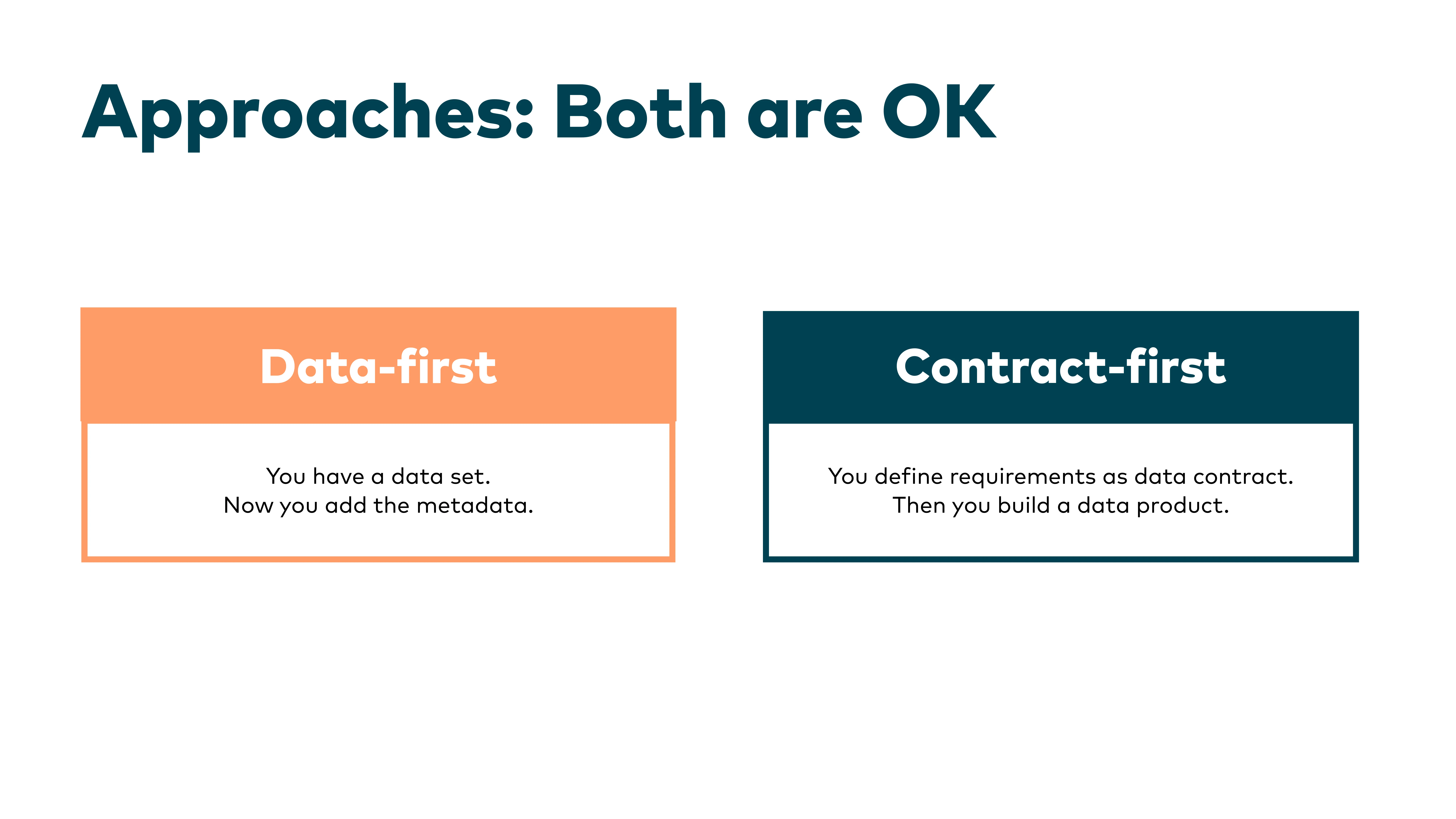 Slide: Approaches - Data-first vs Contract-first, both are OK
