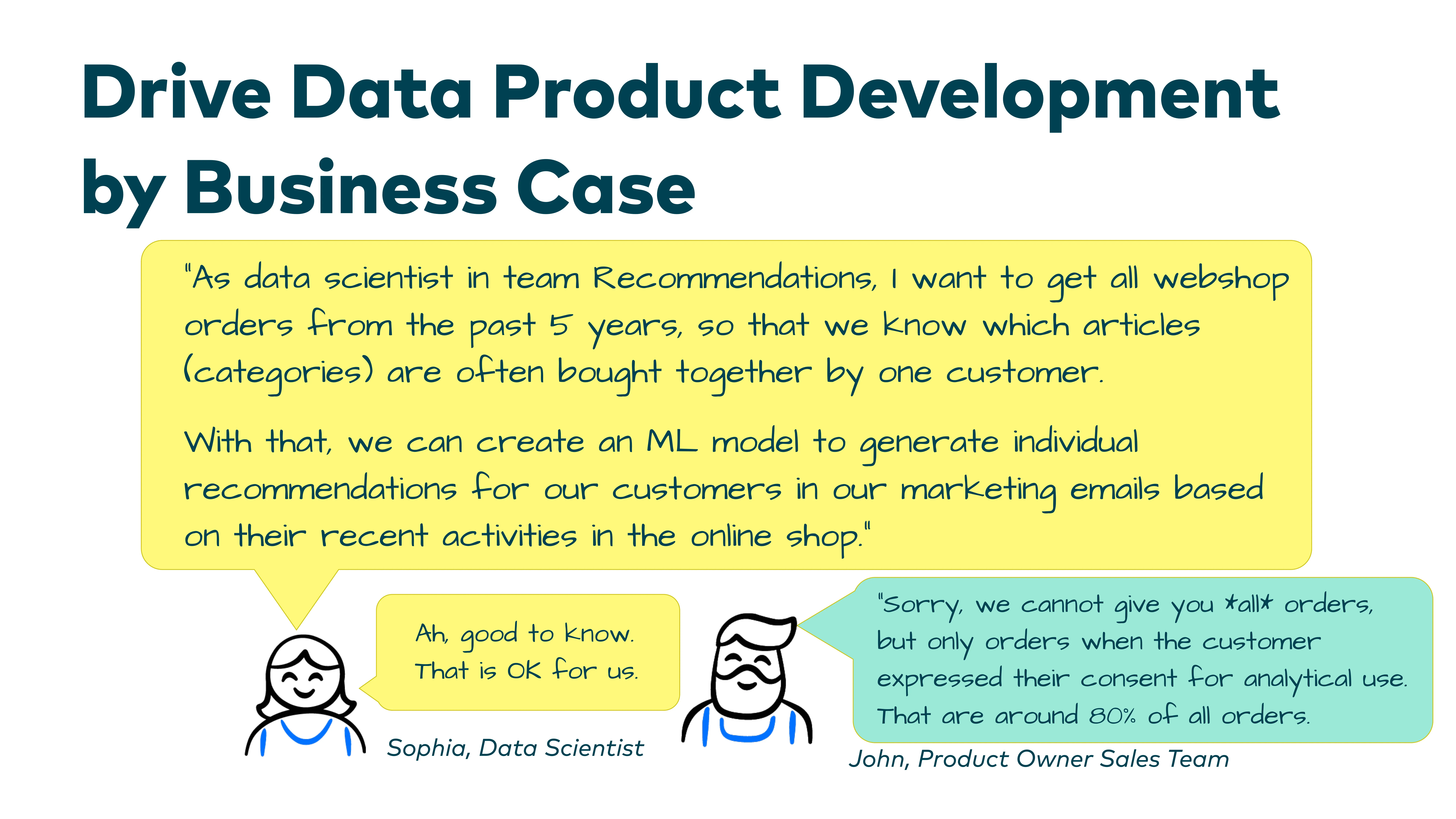 Slide: Sophia and John discuss consent - only 80% of orders have analytical consent
