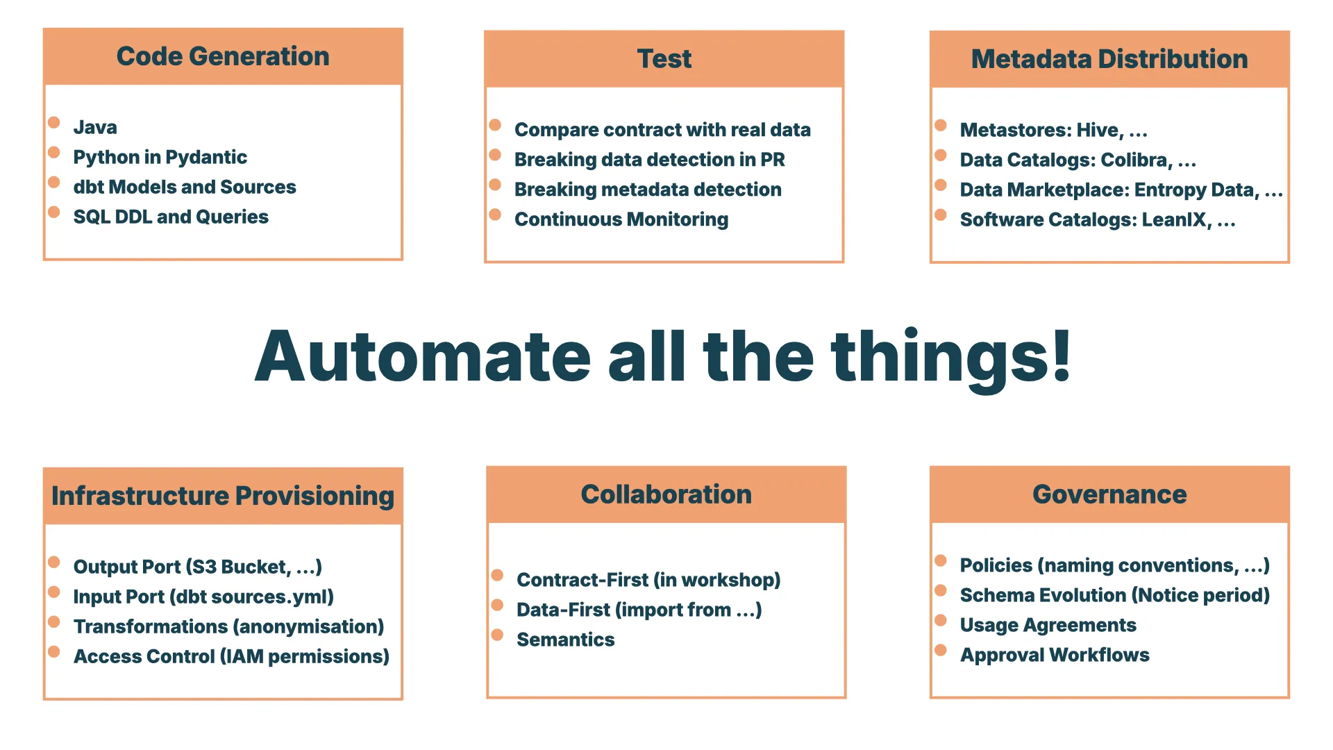 Slide 24: Automate all the things