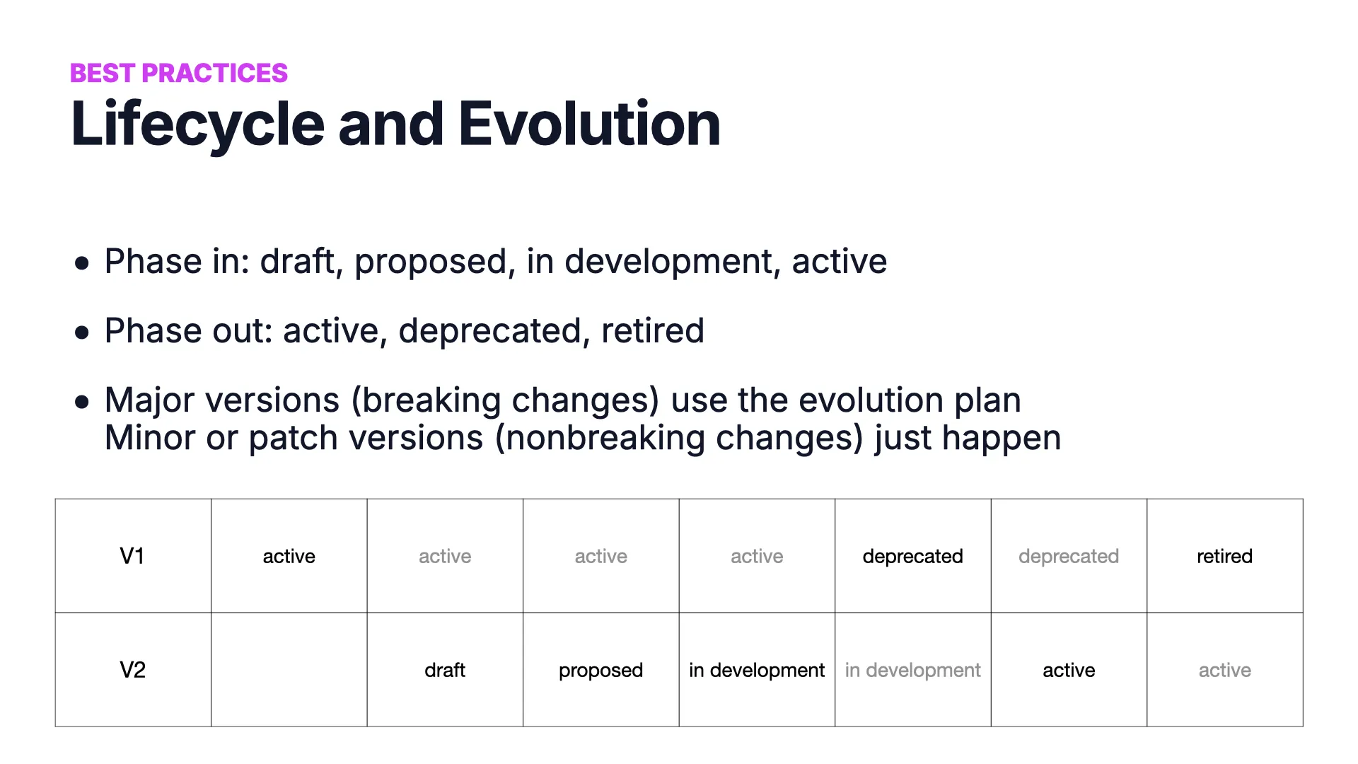 Slide 33: Lifecycle and Evolution