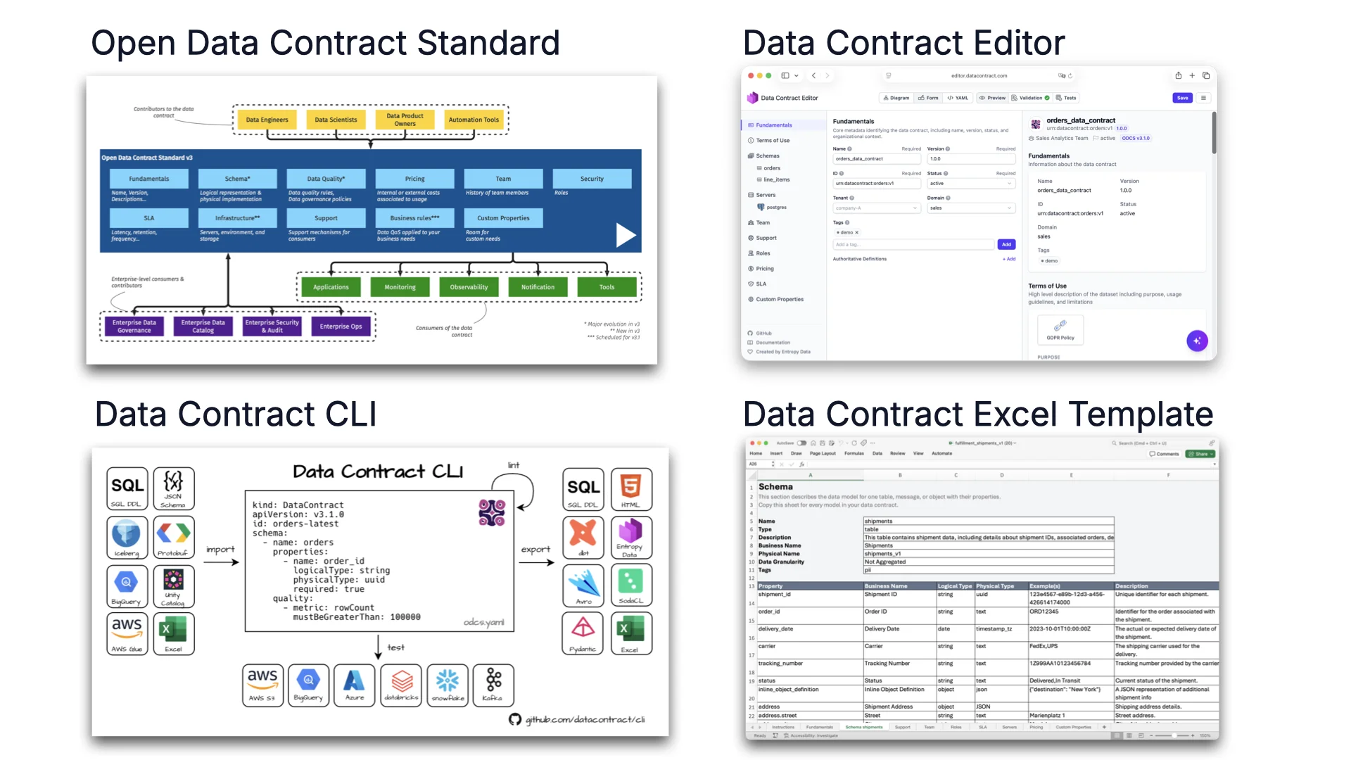 Data Contract CLI — imports from SQL DDL, JSON Schema, Iceberg, Protobuf, BigQuery, Unity Catalog, AWS Glue, Excel and exports to SQL DDL, HTML, dbt, Entropy Data, Avro, SodaCL, Pydantic, Excel — with AWS S3, BigQuery, Azure, Databricks, Snowflake and Kafka as test targets