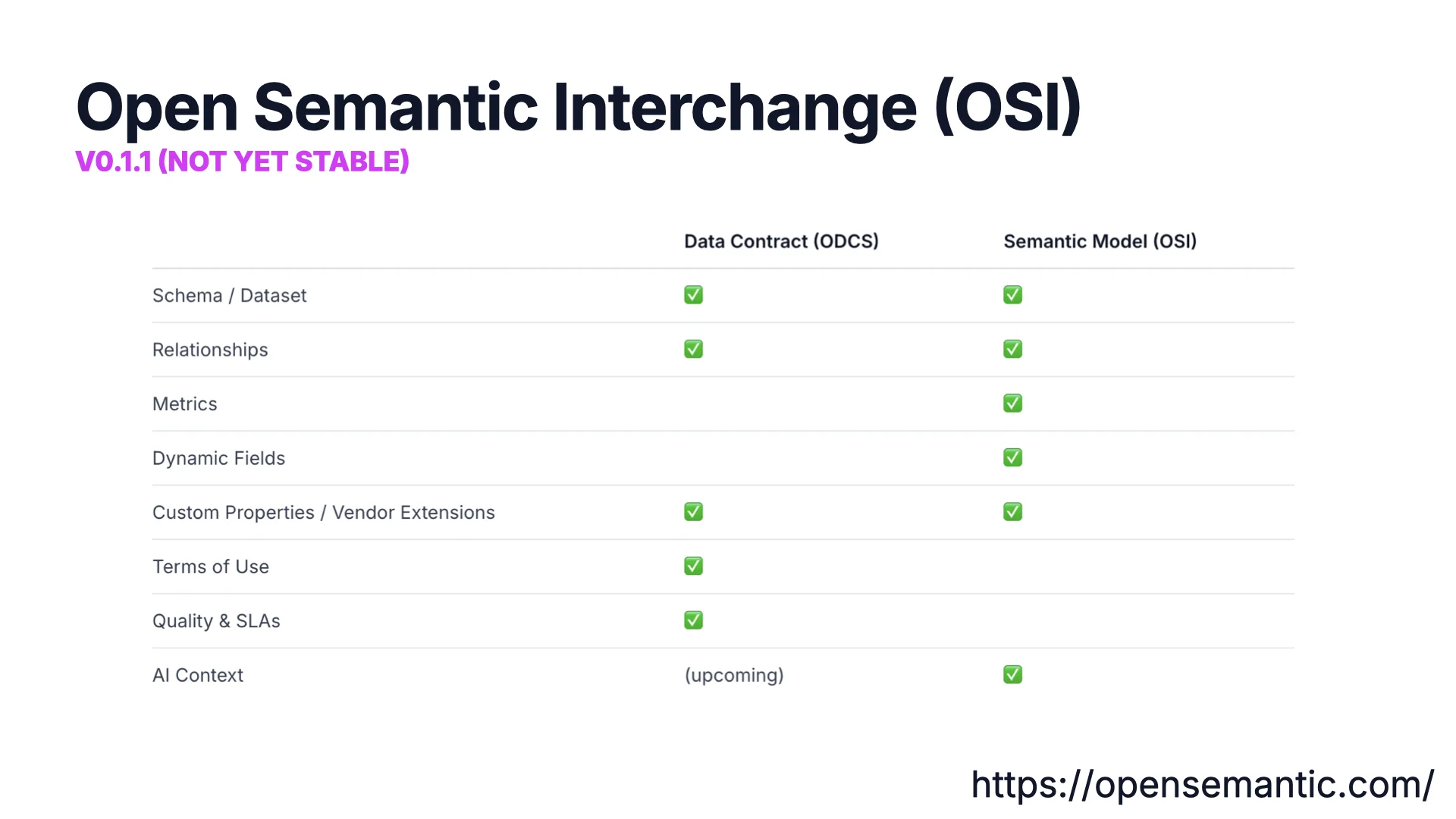 OSI working groups — advanced metrics, composability, catalog integration, ontology, model converters