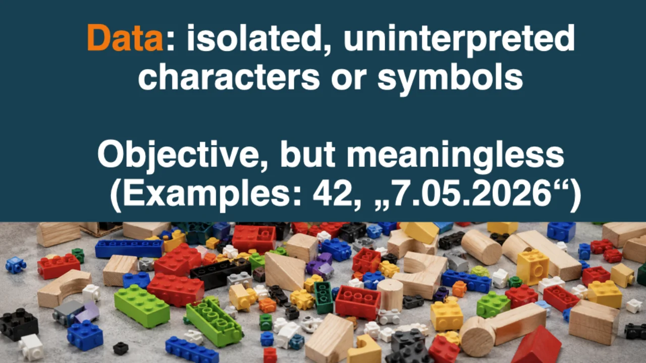 Daten: isolierte, uninterpretierte Symbole. Objektiv, aber bedeutungslos.