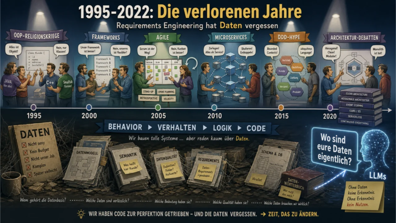 Die verlorenen Jahre 1995-2022: OO, Services, Agile, Microservices -- kein Wort über Daten
