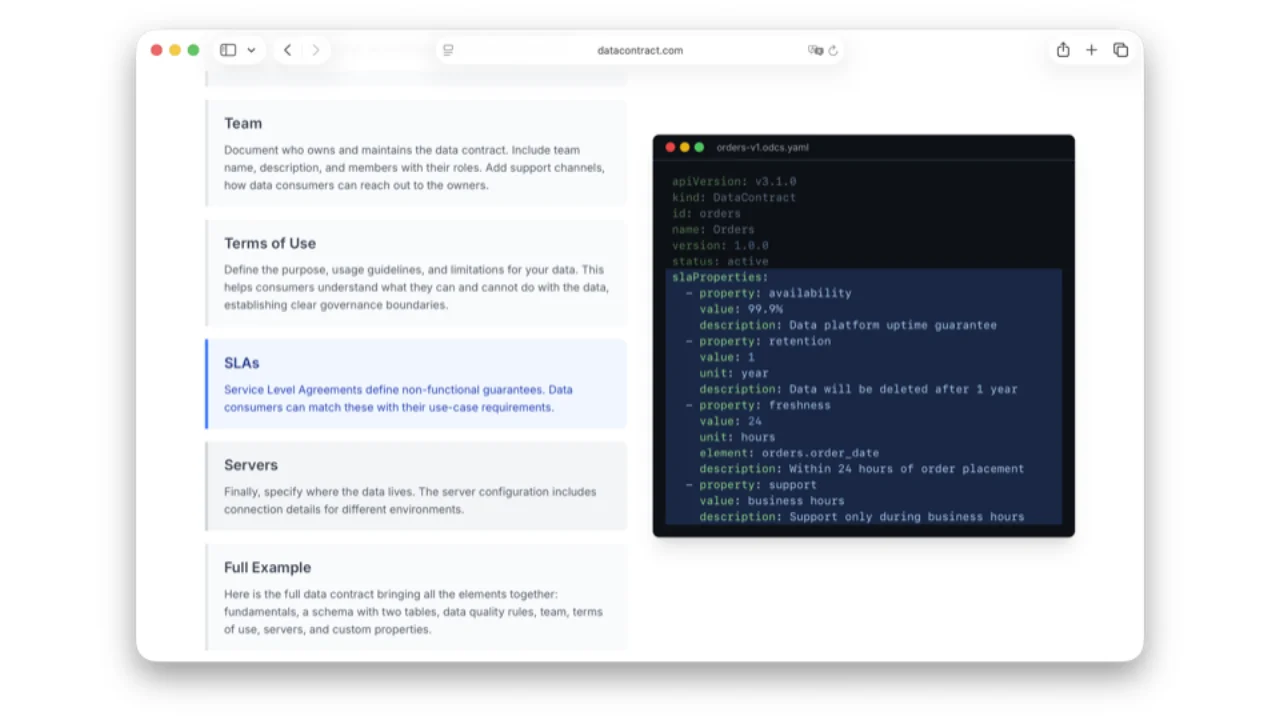 ODCS-SLA-Beispiel: Availability, Retention, Freshness 24h, Support während der Geschäftszeiten