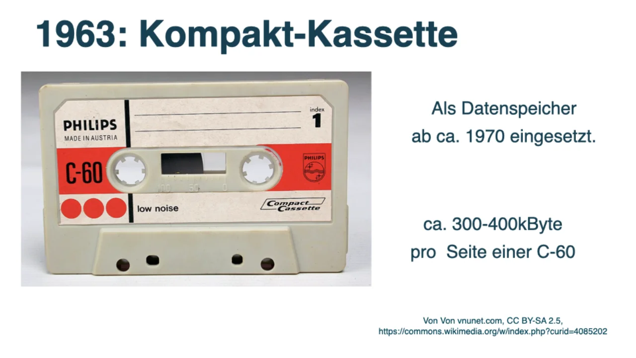 1963: Compact cassette, 300-400 kB per side