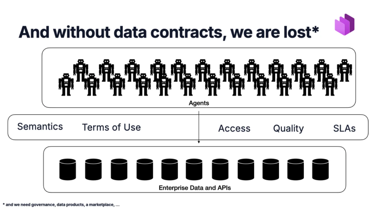 And without data contracts we are lost -- semantics, terms of use, access, quality, SLAs are what the contract supplies