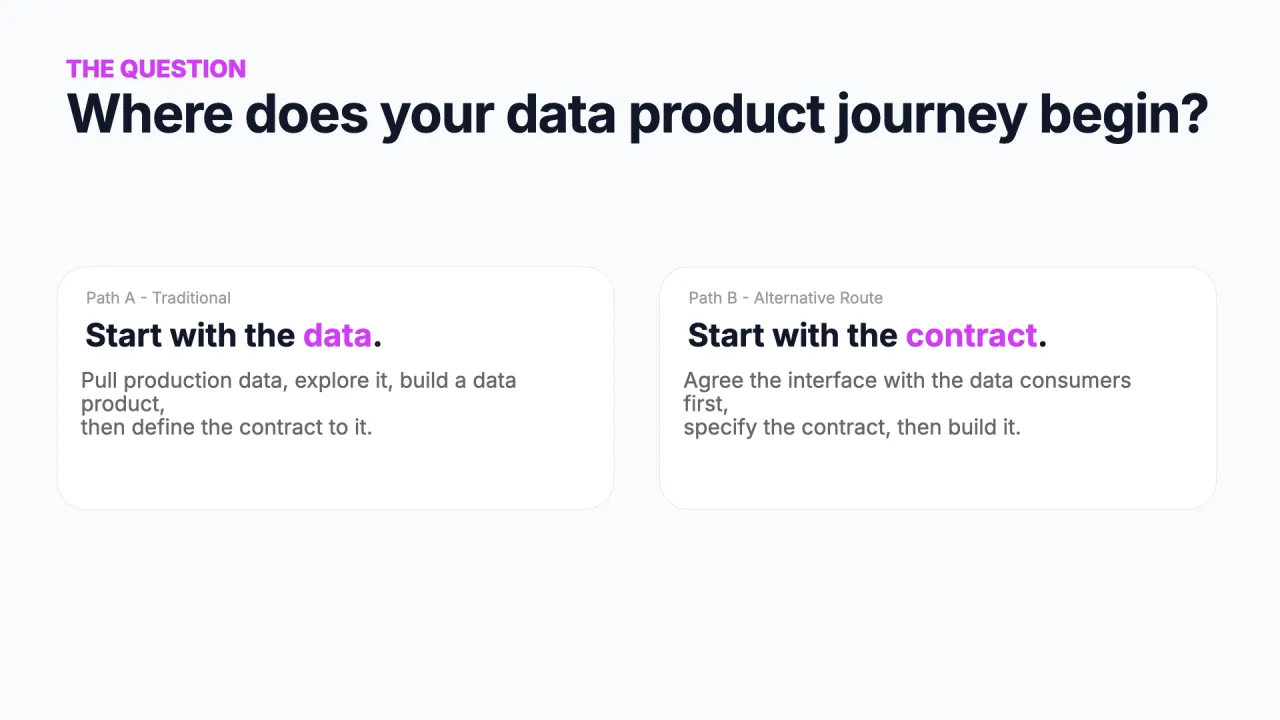 Die Frage: Wo beginnt deine Datenprodukt-Reise? Weg A, mit den Daten starten; Weg B, mit dem Contract starten