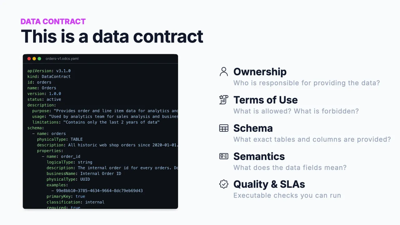 Das ist ein Data Contract: ein YAML-Dokument, das Ownership, Terms of Use, Schema, Semantik, Quality und SLAs beschreibt
