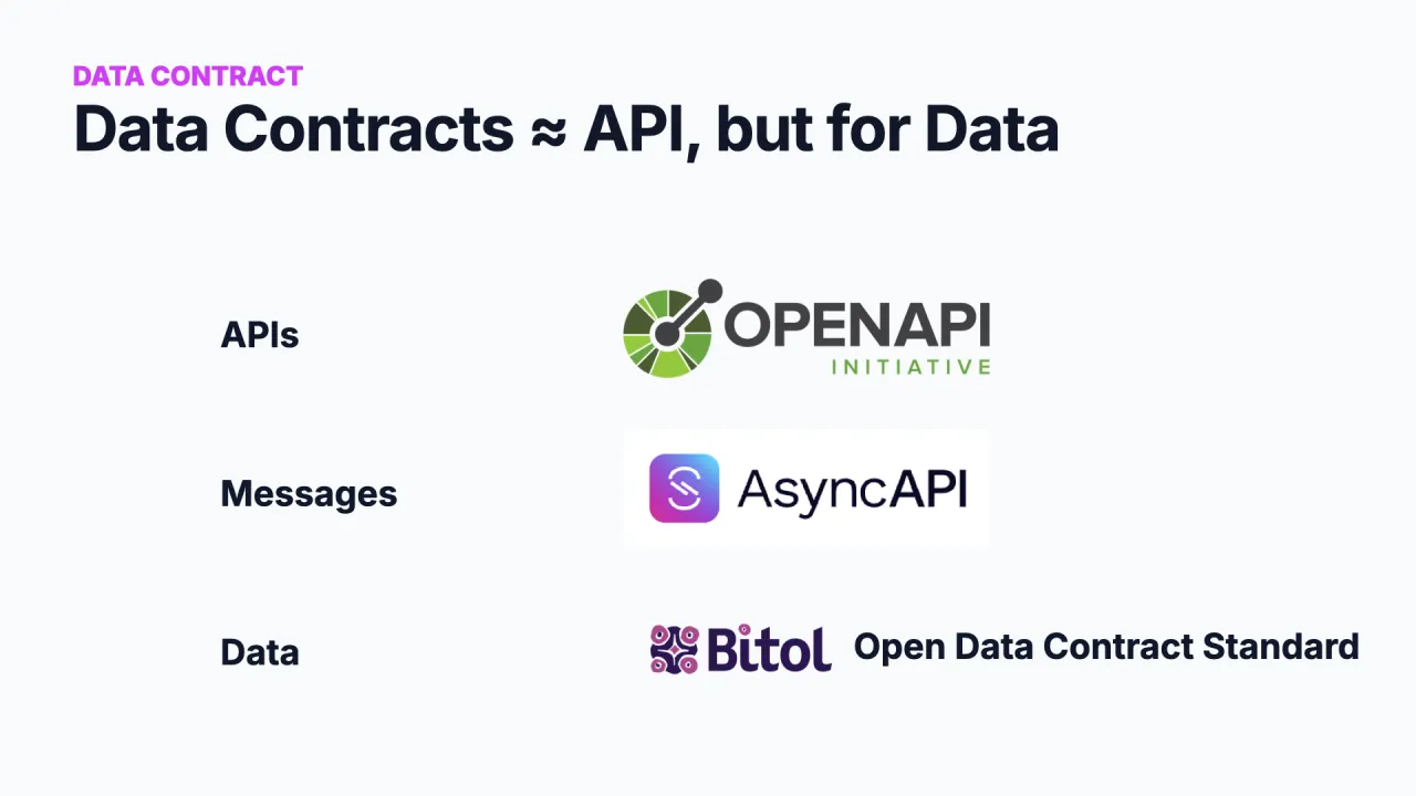 Data Contracts sind wie eine API, aber für Daten: OpenAPI für APIs, AsyncAPI für Messages, ODCS für Daten
