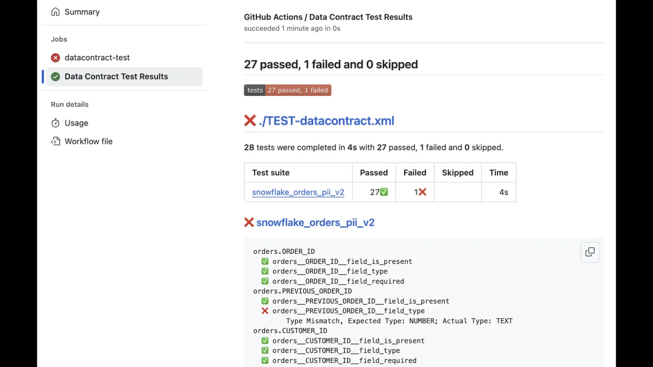 Data-Contract-Test-Ergebnisse in GitHub Actions: 27 bestanden, 1 fehlgeschlagen, mit einem markierten Typ-Mismatch
