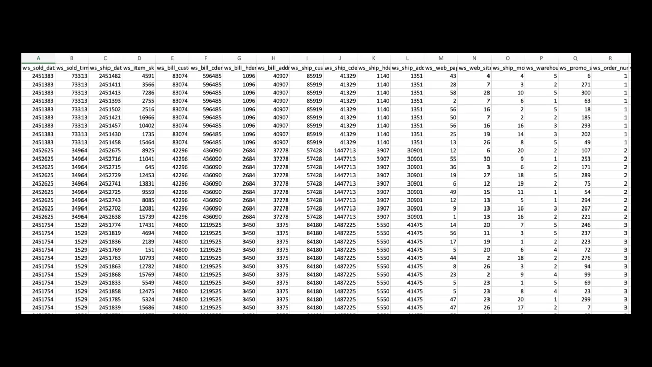 Typische Produktionsdaten: viele gleich aussehende Spalten, bei denen niemand weiß, welche fürs Business relevant sind