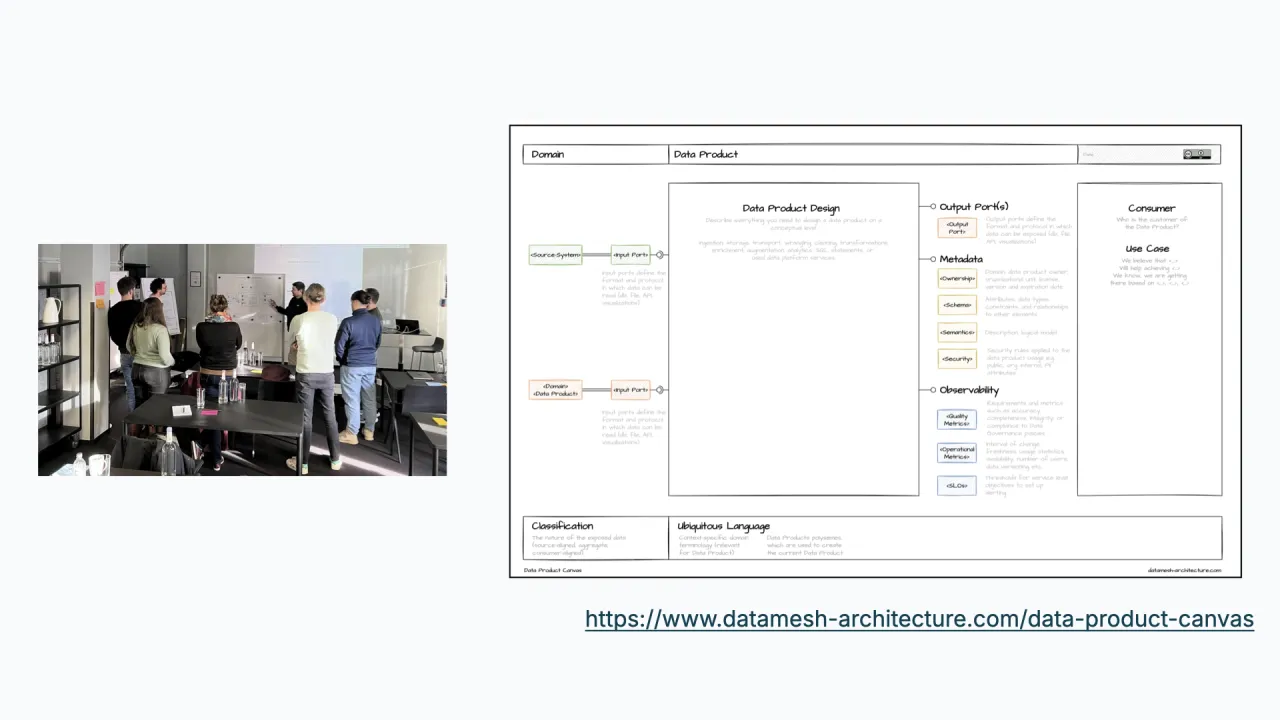 Datenprodukt-Entwicklung vom Business Case her treiben: ein Stakeholder-Workshop vor Ort