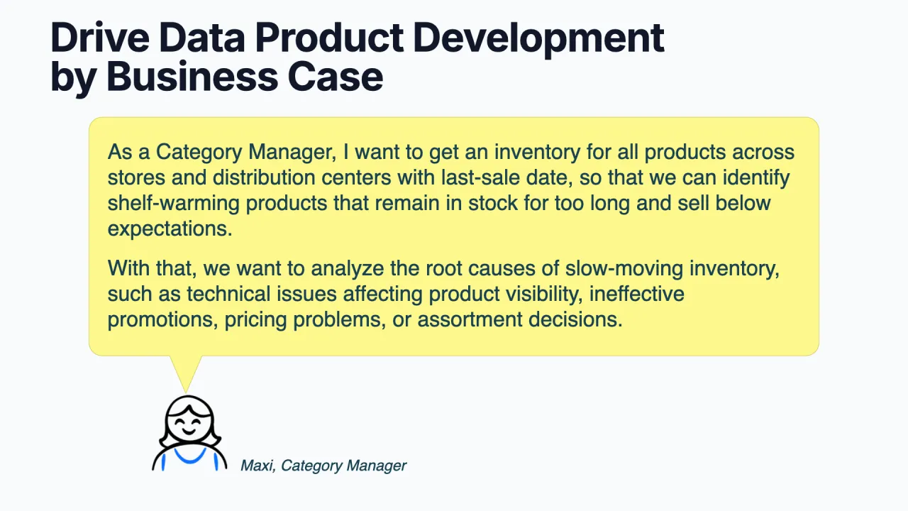 Ein Data Product Canvas, von rechts ausgefüllt, um das Interface vom Business Case her zu treiben