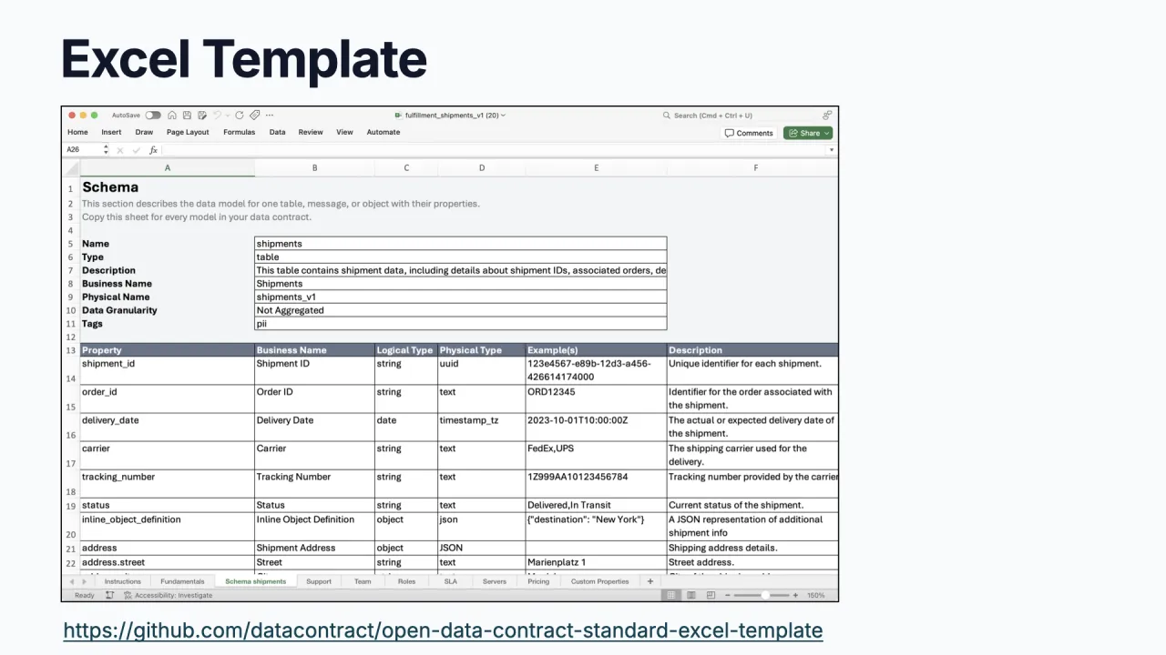 Das ODCS-Excel-Template, um Contract-Anforderungen mit Business Usern zu erfassen