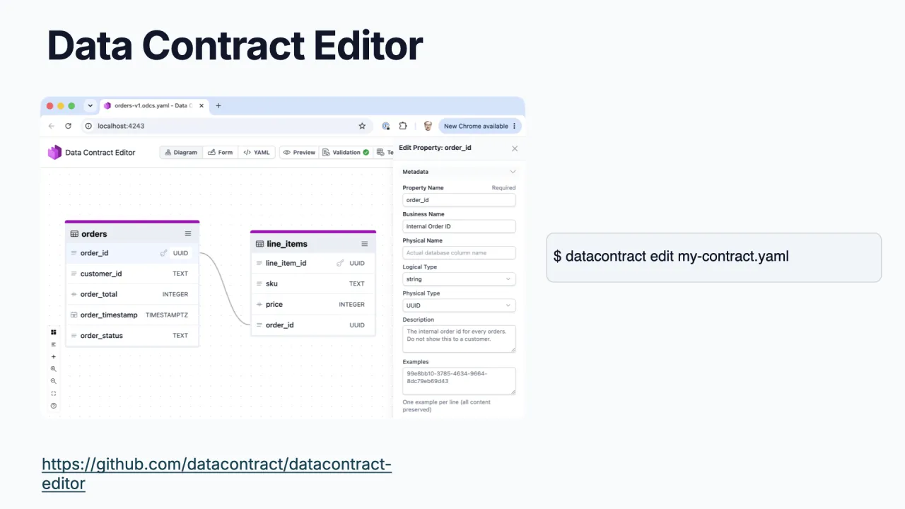 Der Open-Source Data Contract Editor mit Diagramm- und Entity-Relationship-Ansichten