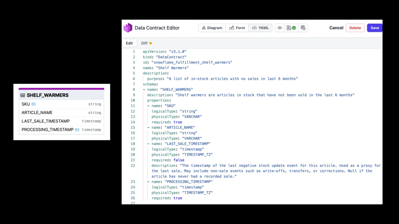 Der Shelf-Warmers-Contract: eine kleine Tabelle mit SKU, Artikelname, Last-Sale-Timestamp und Processing-Timestamp