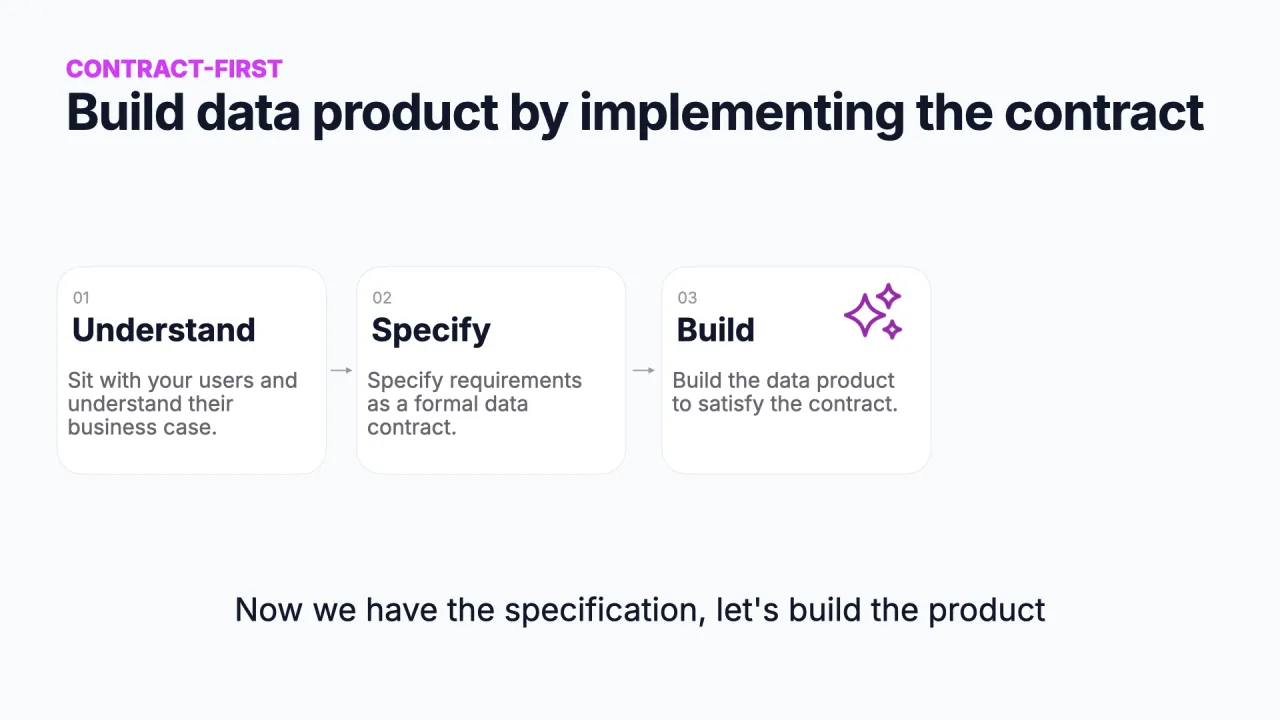 Contract-first: das Datenprodukt durch Implementieren des Contracts bauen
