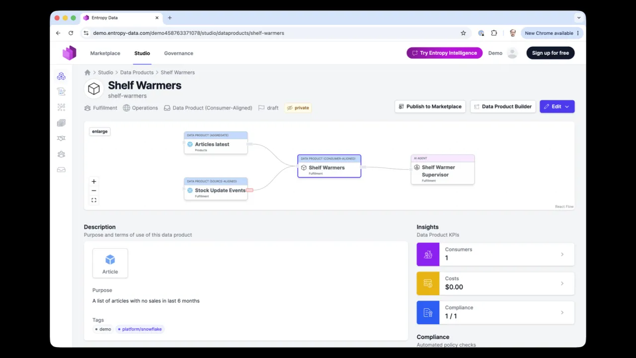 The Shelf Warmers data product published in the Entropy Data marketplace, with its lineage, purpose, and compliance checks