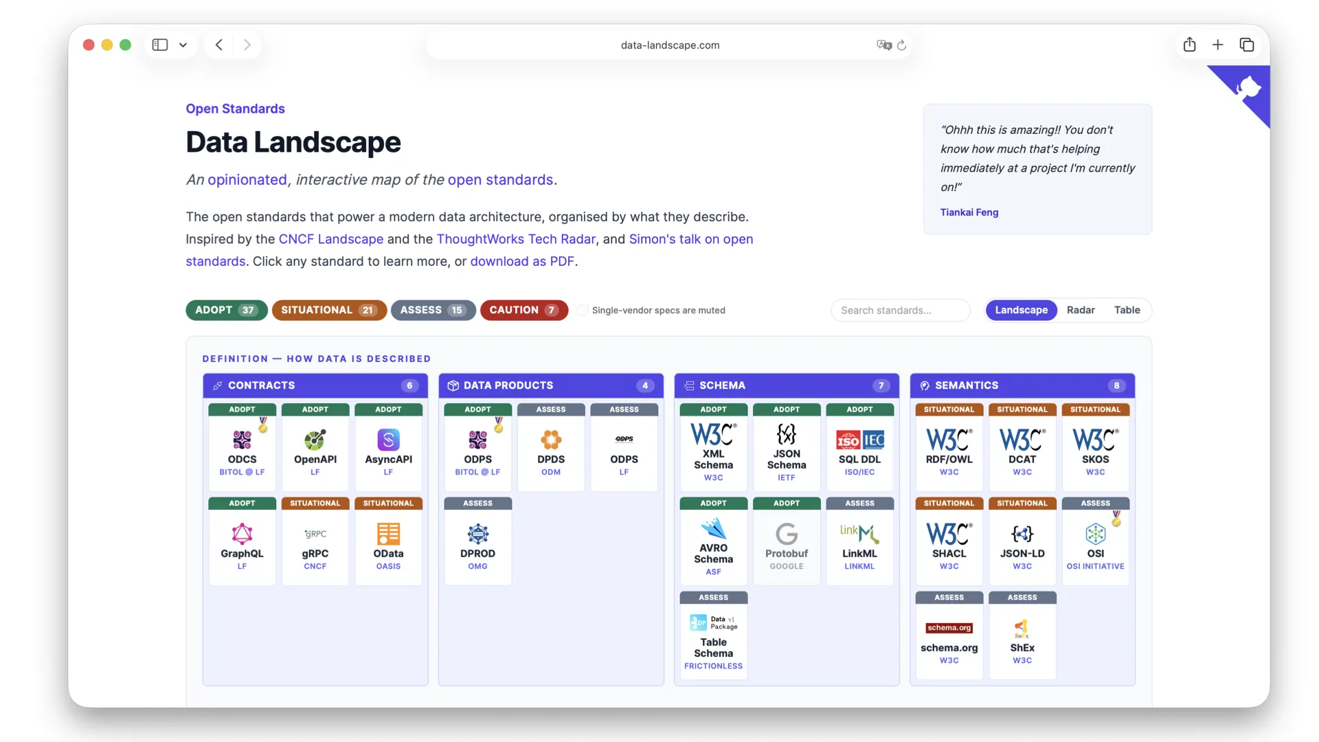 The Data Landscape at data-landscape.com — an opinionated, interactive map of the open standards organized by what they describe: contracts, data products, schema, and semantics