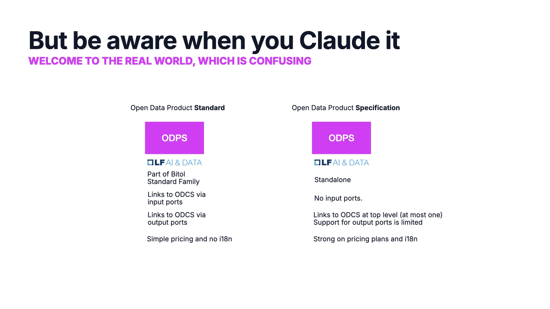A warning about the name clash: 'ODPS' refers to both the Open Data Product Standard (part of the Bitol family, links to ODCS via ports) and a separate Open Data Product Specification (standalone, strong on pricing and i18n)
