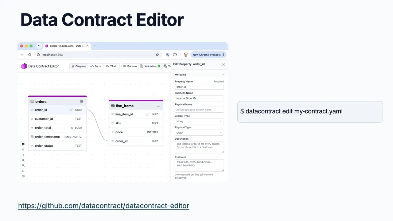 The open-source Data Contract Editor with a visual diagram of the orders and line_items tables, started with datacontract edit my-contract.yaml
