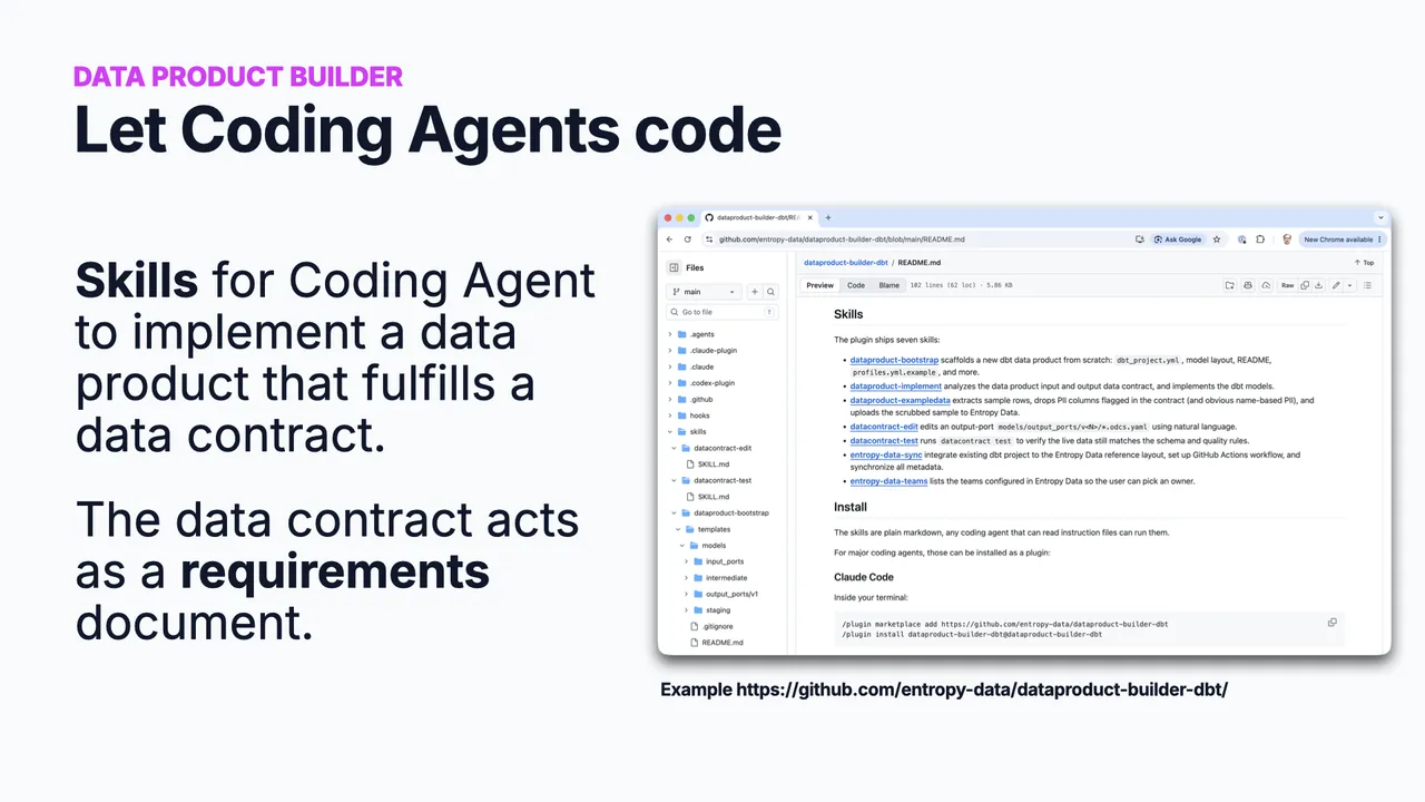 Let coding agents code: skills for a coding agent to implement a data product that fulfills a data contract. The data contract acts as a requirements document