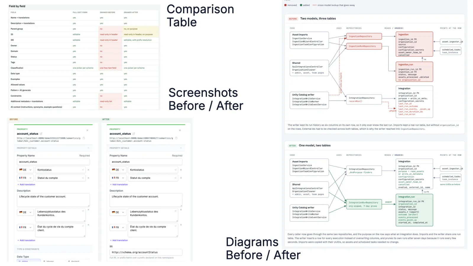Slide 27: Example reports: comparison table, before/after screenshots, before/after architecture diagrams