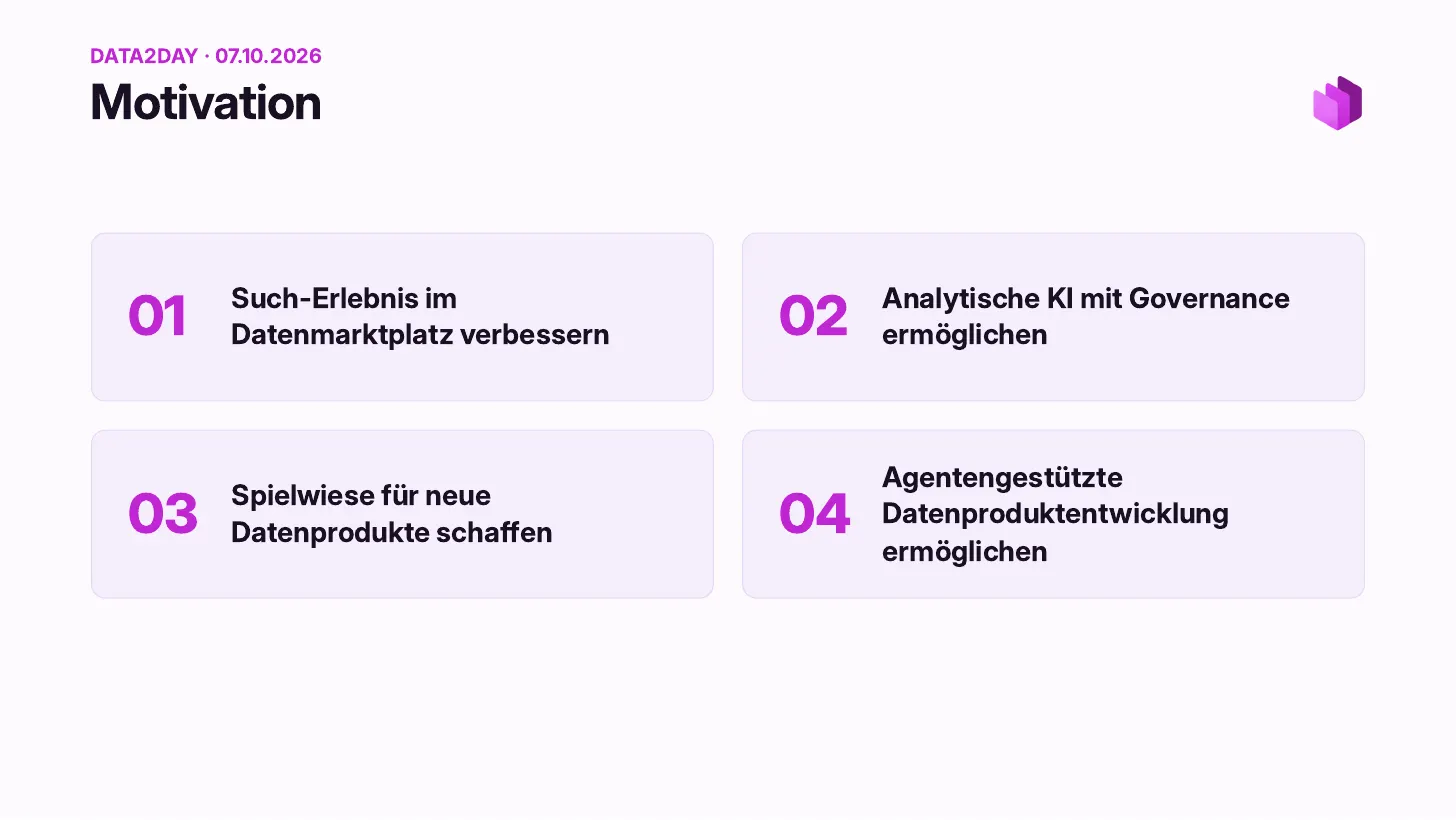 Motivation: 01 improve the search experience in the data marketplace, 02 enable analytical AI with governance, 03 create a playground for new data products, 04 enable agent-supported data product development
