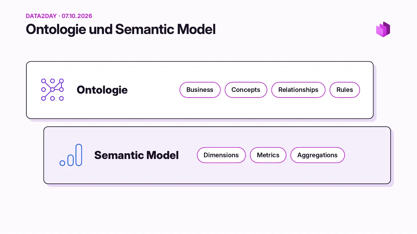 Ontology and semantic model: the ontology covers business concepts, relationships, and rules; the semantic model covers dimensions, metrics, and aggregations
