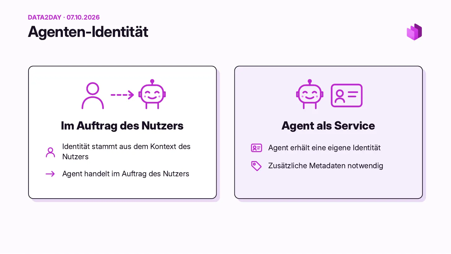 Agent identity: on behalf of the user, the identity comes from the user's context and the agent acts on behalf of the user. Agent as a service: the agent gets its own identity, and additional metadata is required