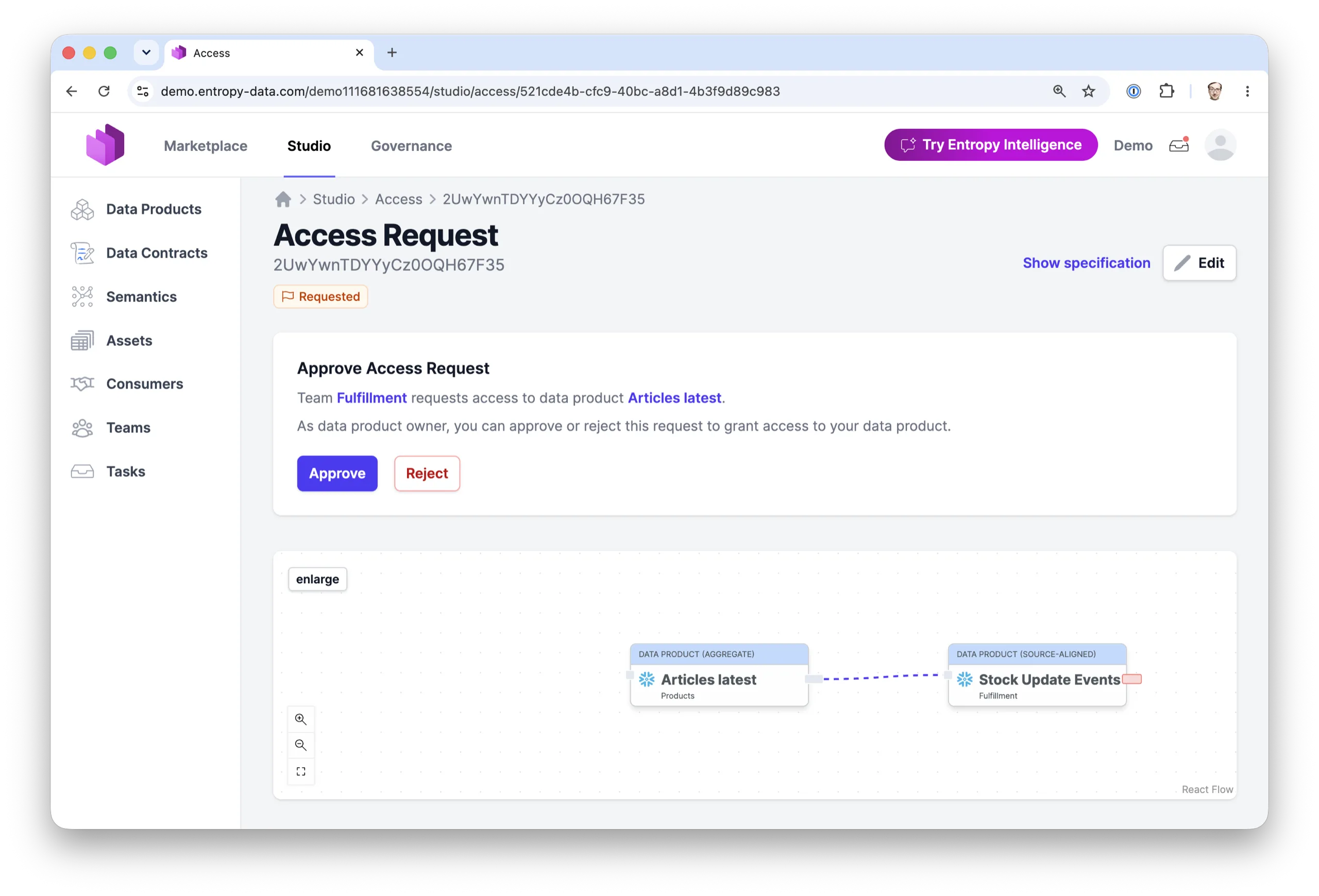 Une demande d’accès dans Entropy Data&nbsp;: l’équipe Fulfillment demande l’accès au produit de données Articles latest, avec les boutons Approve et Reject pour le Data Product Owner et un schéma des produits de données consommateur et fournisseur.