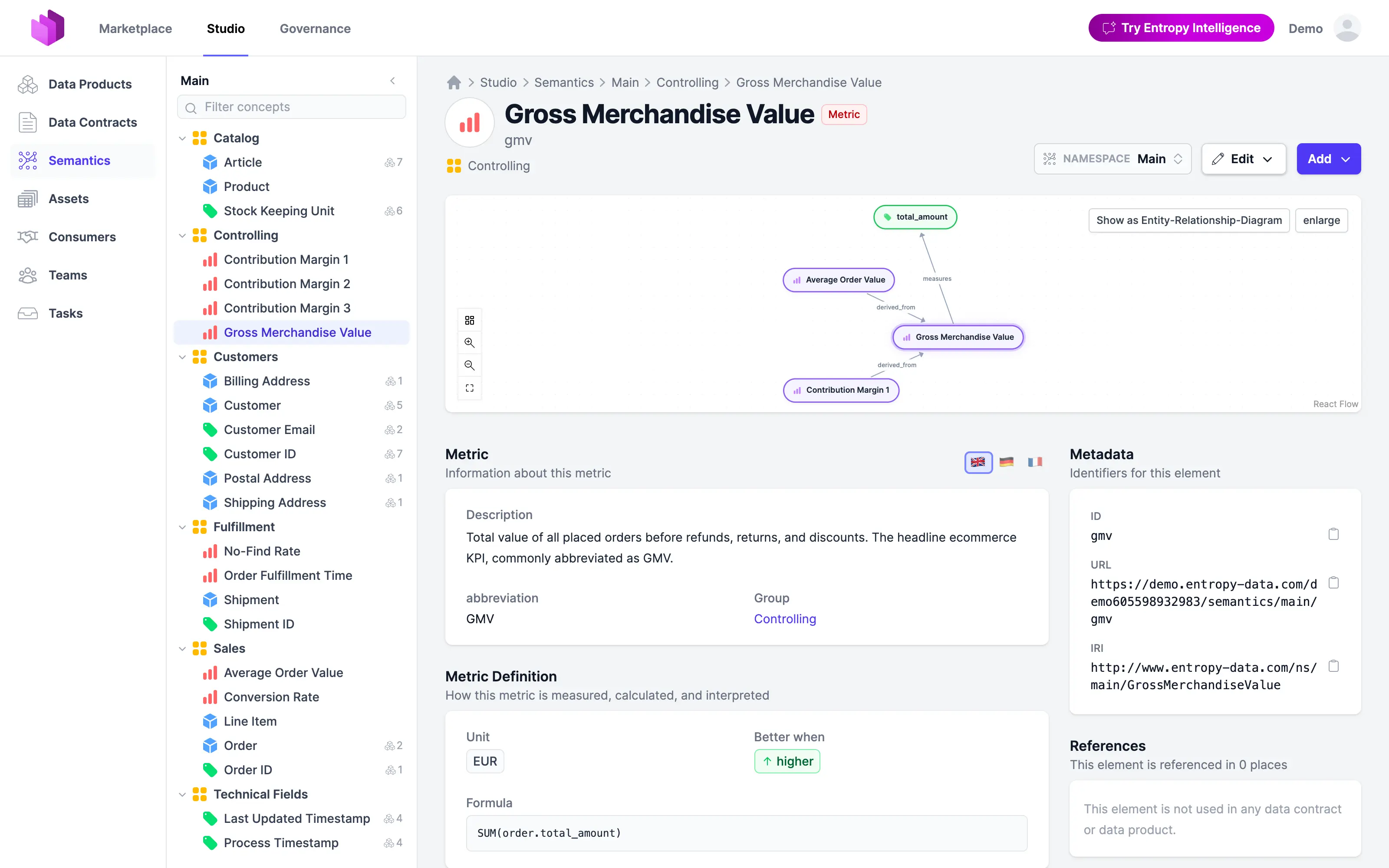 La métrique Gross Merchandise Value dans Entropy Data, avec l'unité EUR, la direction «&nbsp;mieux si plus élevé&nbsp;», la formule SUM(order.total_amount) et ses relations vers total_amount et les métriques dérivées