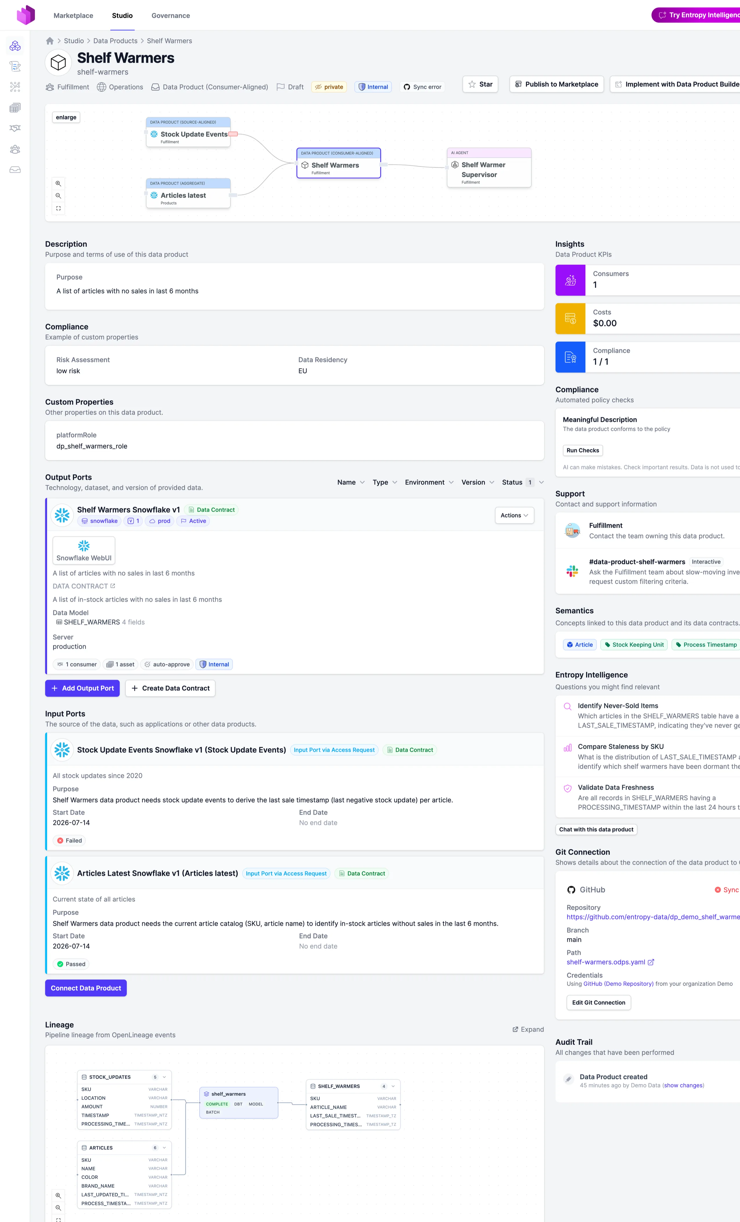 La page du produit de données Shelf Warmers dans Entropy Data&nbsp;: schéma du produit avec ses deux sources amont, description, Output Port avec son Data Contract, Input Ports obtenus par demande d’accès, data lineage du pipeline issu des événements OpenLineage, contrôles de conformité, sémantique et connexion Git.