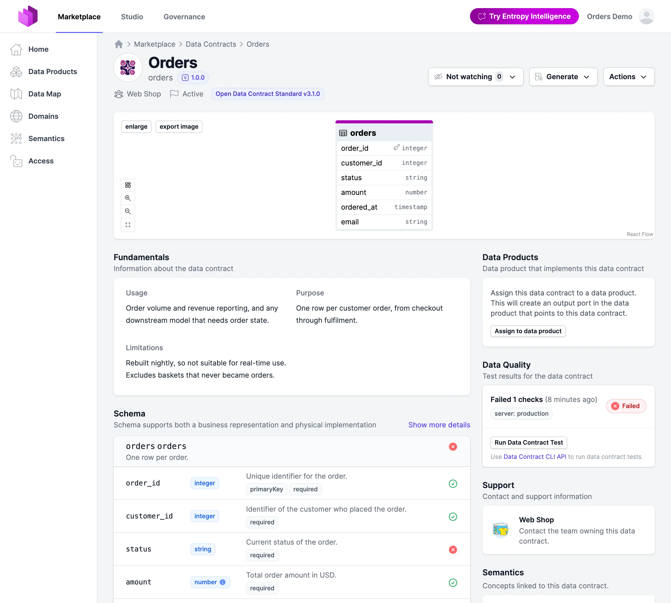 Le Data Contract Orders dans Entropy Data : purpose, usage et limitations, ainsi que le schéma avec la description, le type et l'indicateur required de chaque colonne, et une marque rouge sur status là où la dernière exécution a échoué.