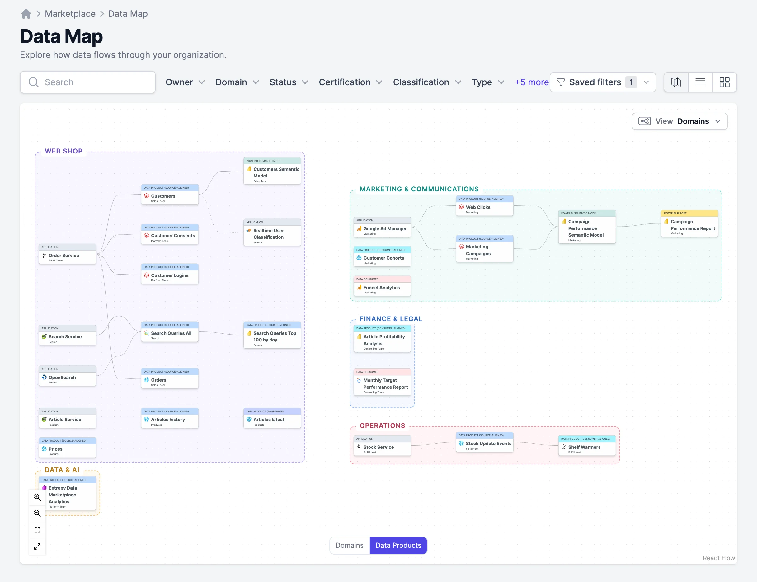 The Data Map of the Entropy Data demo organization: the domains Web Shop, Marketing & Communications, Finance & Legal, Operations, and Data & AI as colored areas, with the applications, data products, semantic models, and reports inside them connected by data flows