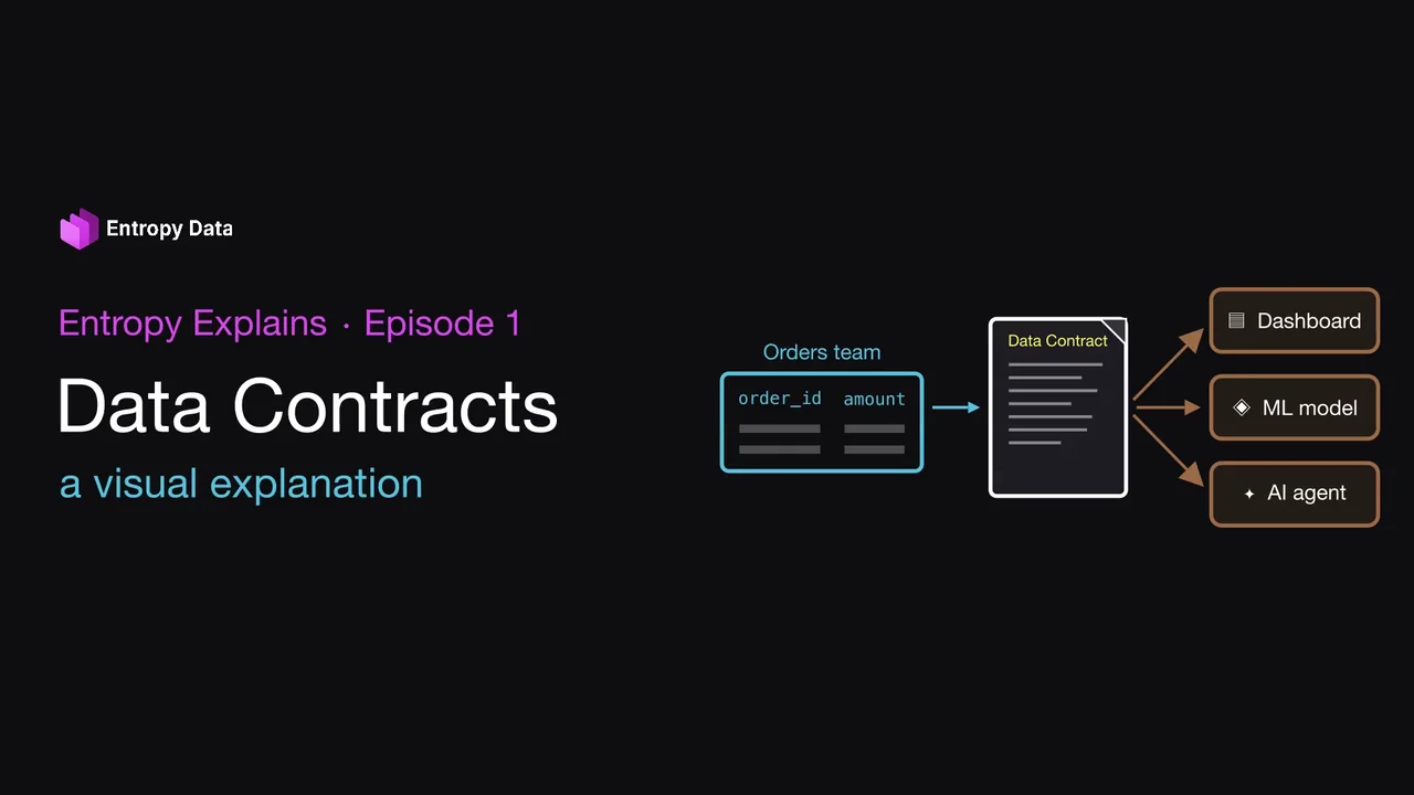Entropy Explains, episode 1: Data Contracts