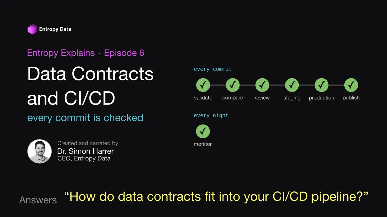 Entropy Explains, episode 6: Data Contracts and CI/CD
