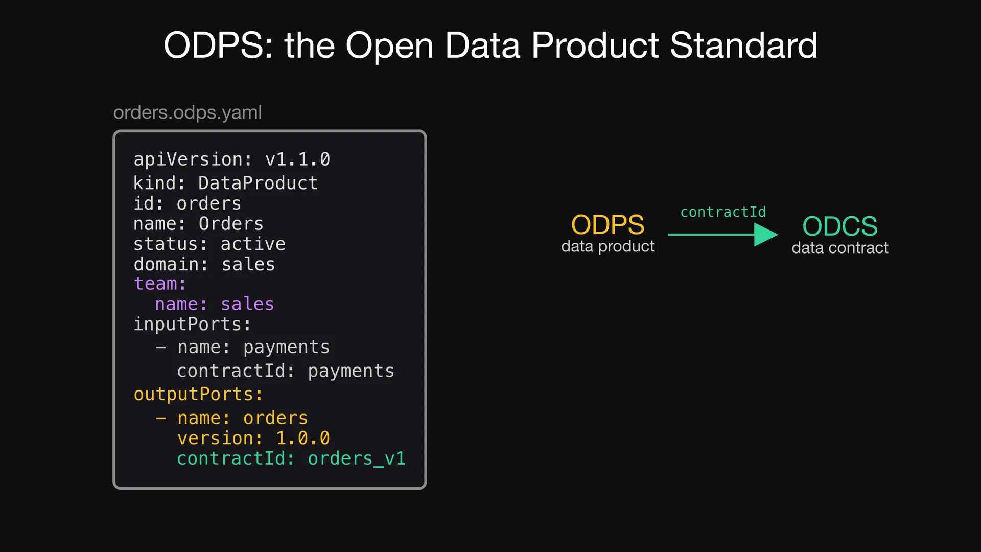 Slide 3 of Entropy Explains episode 2, A YAML file in ODPS: The data product is also a YAML file.