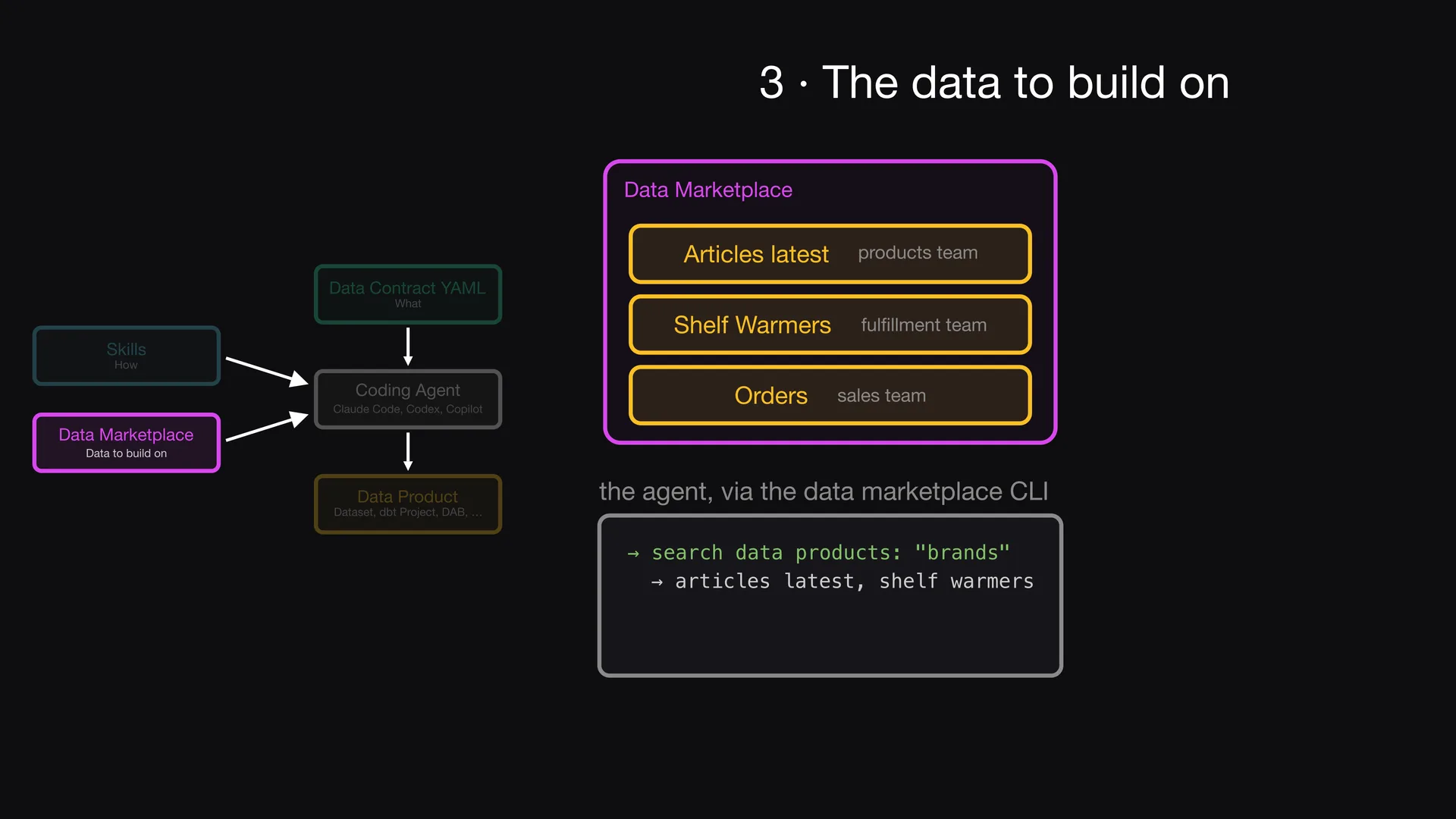 Slide 4 of Entropy Explains episode 4, The data to build on: Data products use other data products.
