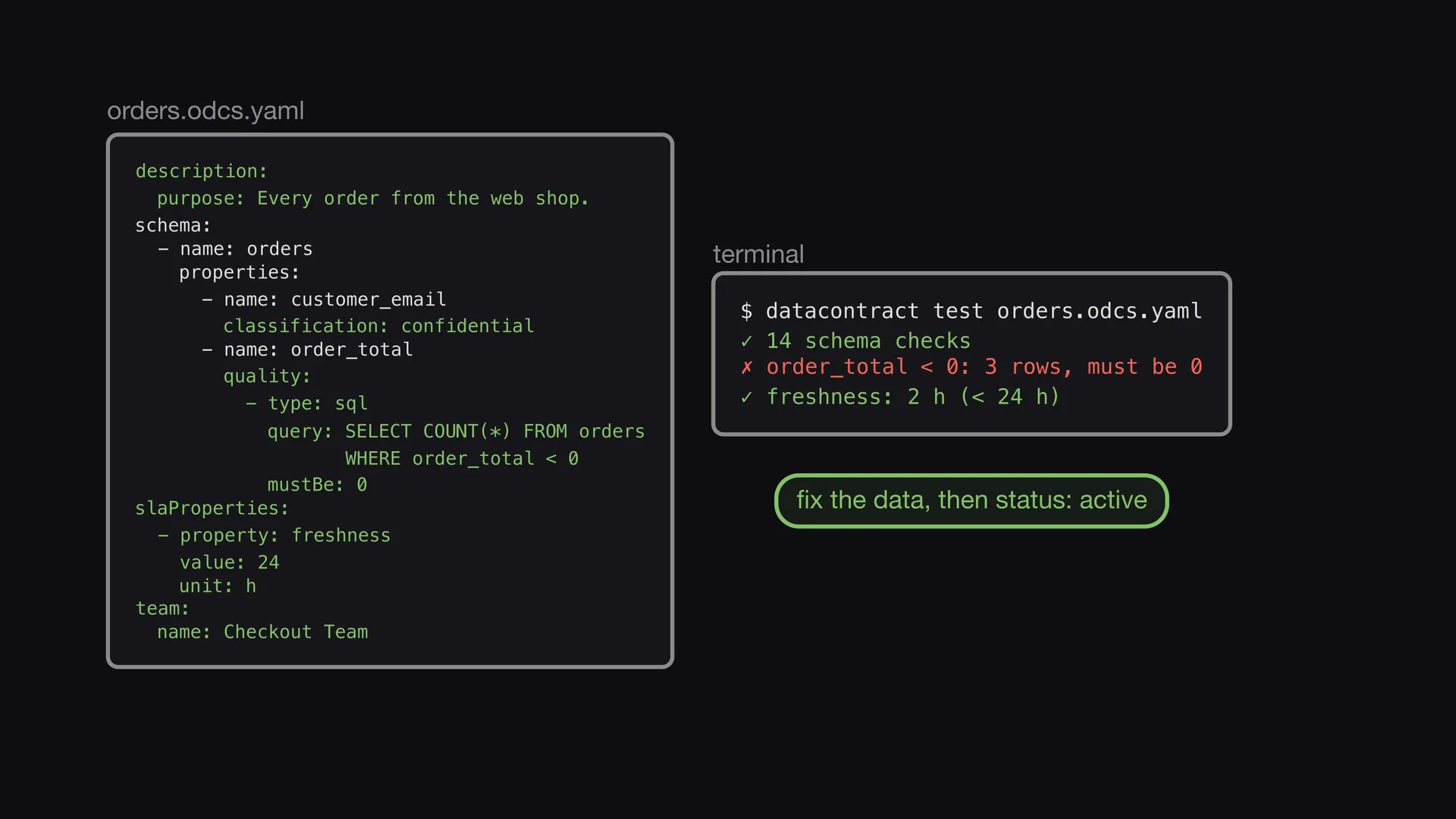 Slide 6 of Entropy Explains episode 5, The test finds a bug: You run the test again.