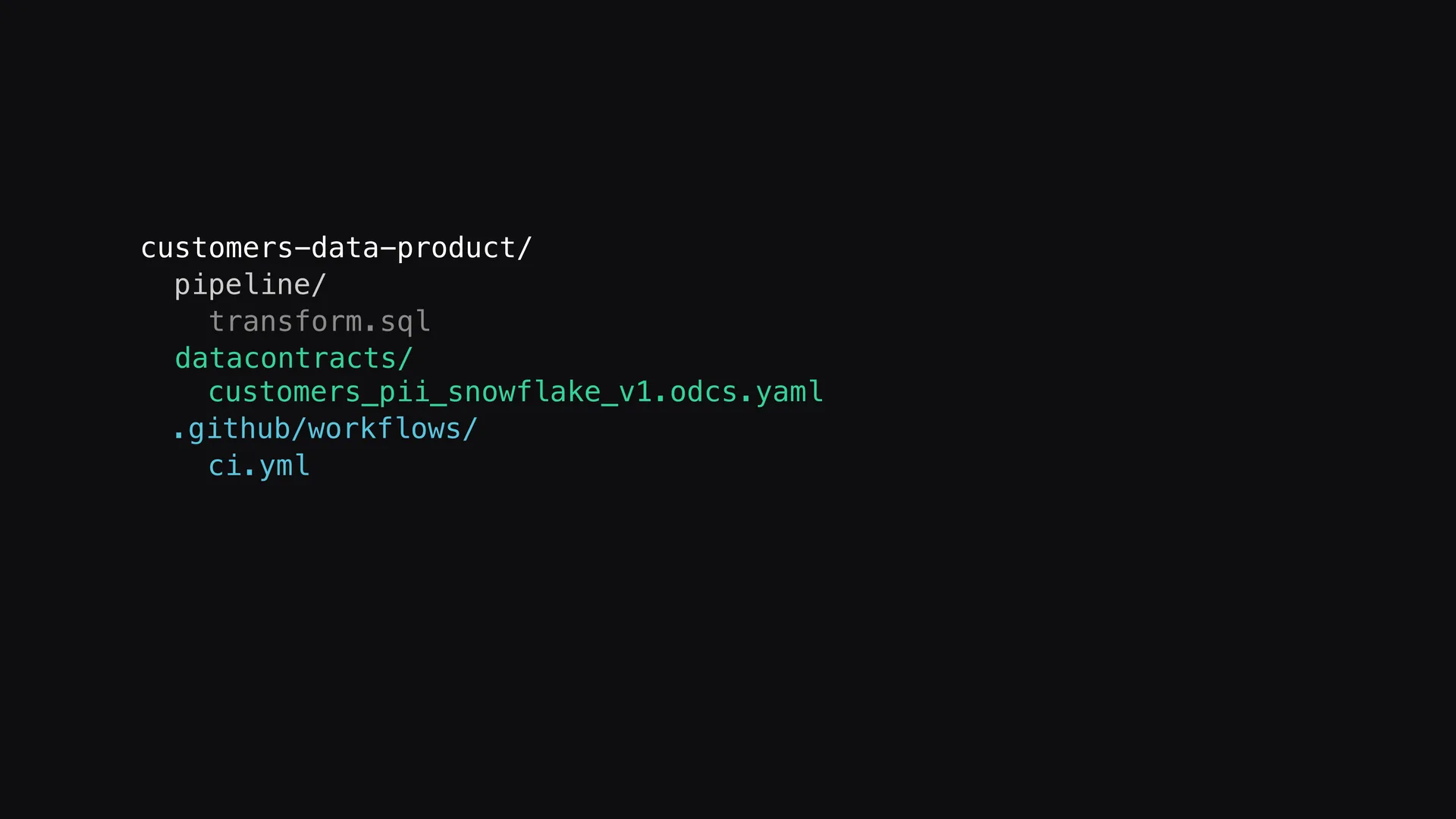 Slide 2 of Entropy Explains episode 6, The data contract lives in Git: Keep the data contract in the same Git repository as the pipeline code.