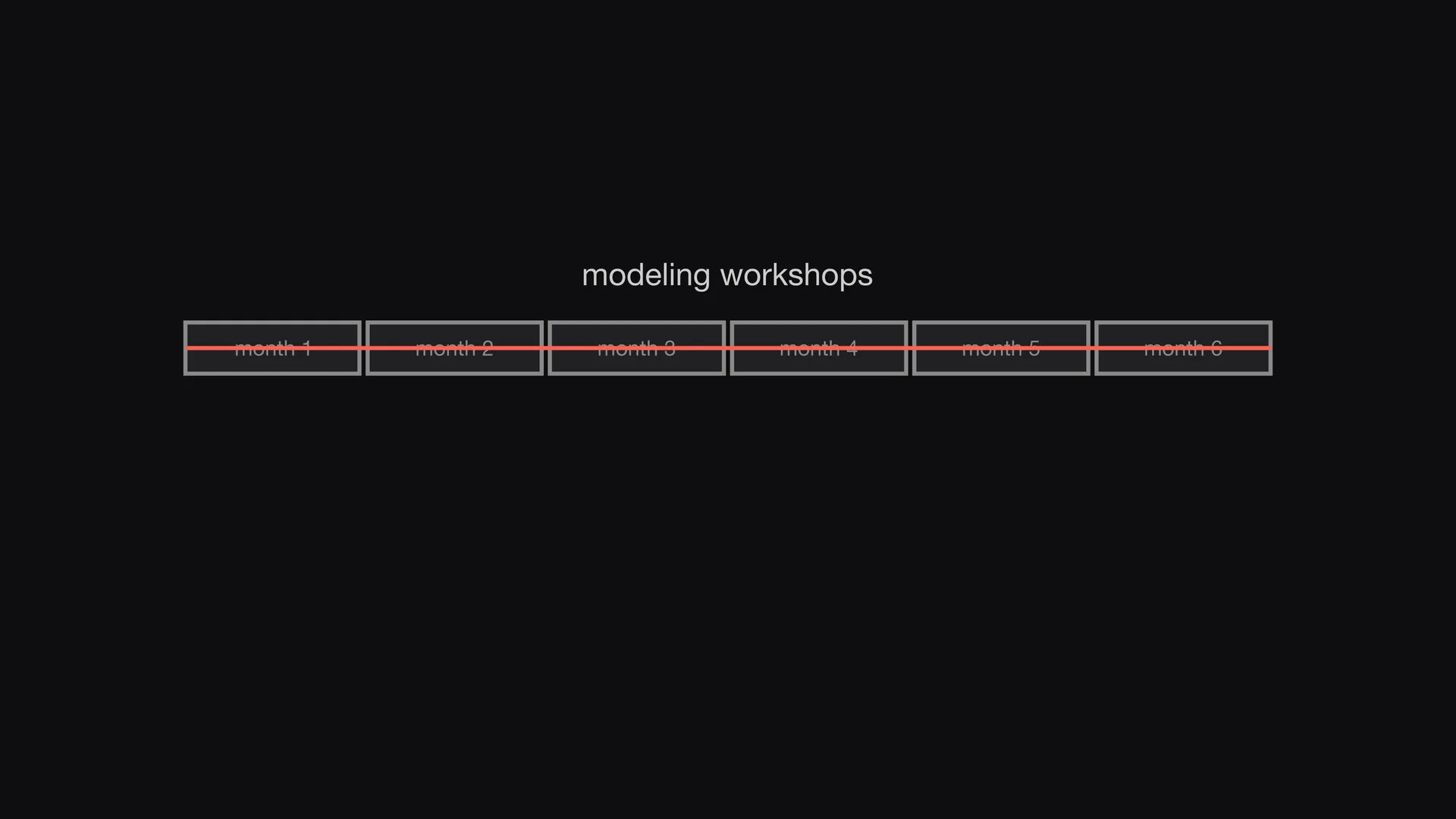 Slide 1 of Entropy Explains episode 7, Modeling by hand is too slow: The knowledge about your business already exists.